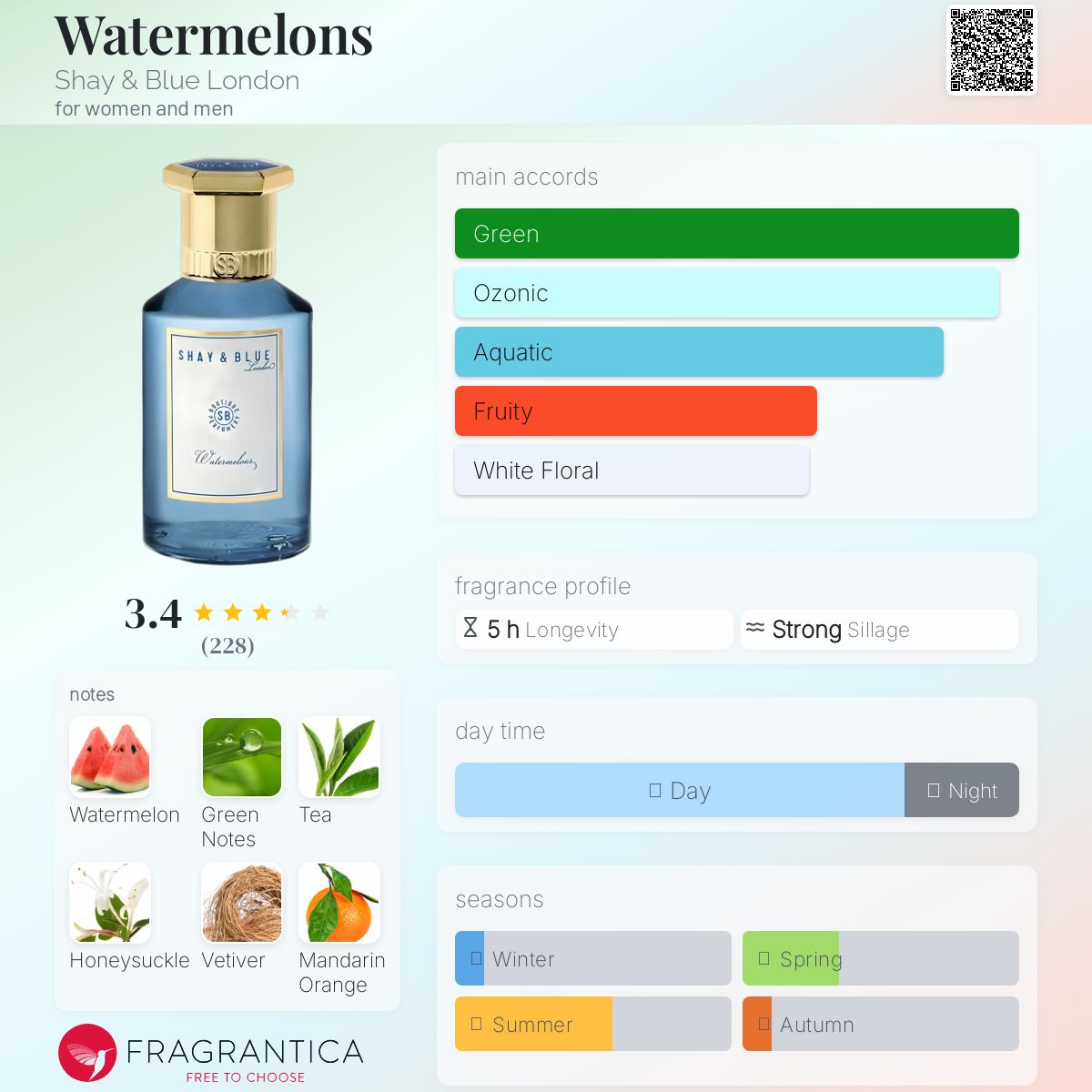 عطر ادکلن واترمِلِنز شِی اَند بلو لاندن - Watermelons Shay & Blue London - بررسی، قیمت و خرید