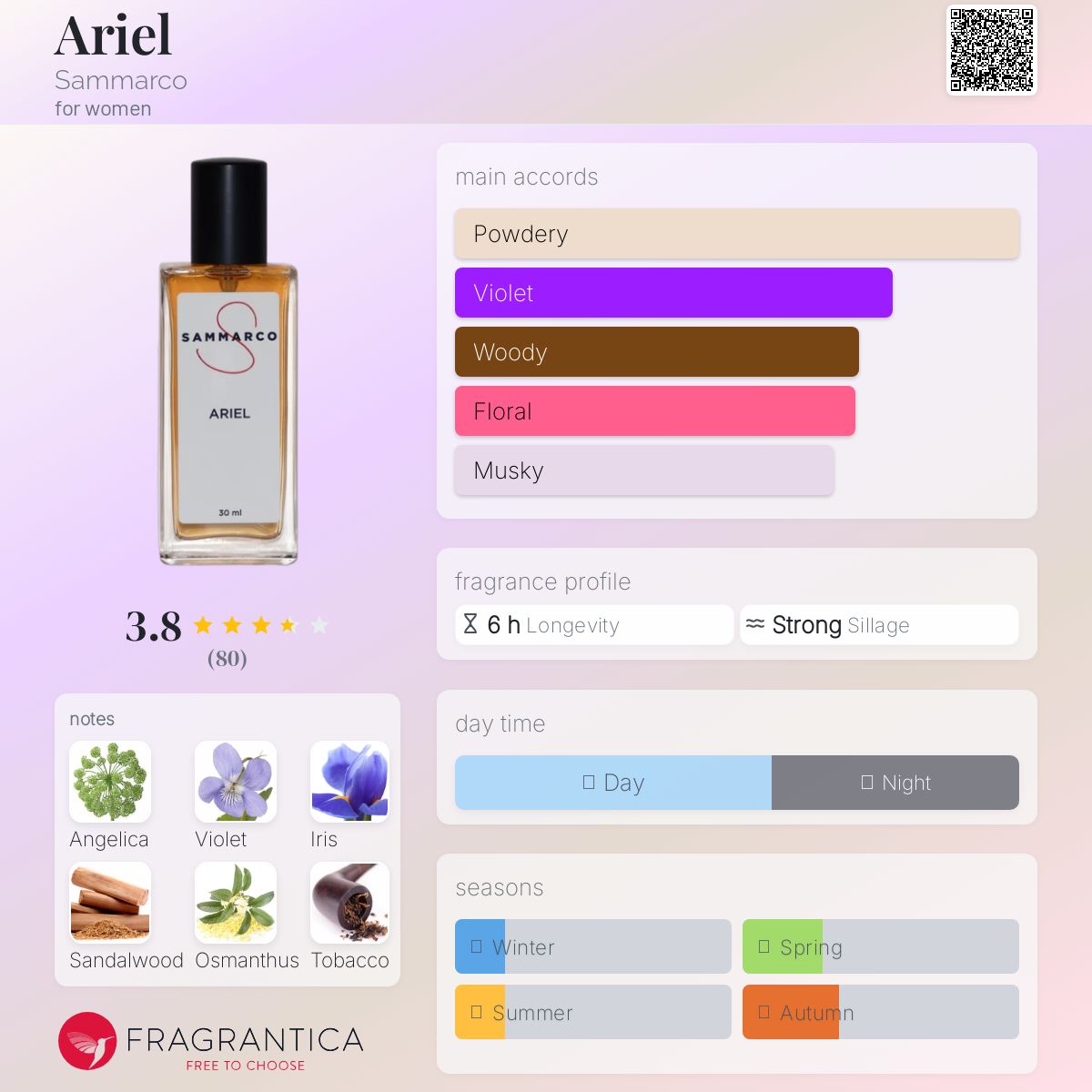 عطر ادکلن اریل سامارکو - Ariel Sammarco - بررسی، قیمت و خرید