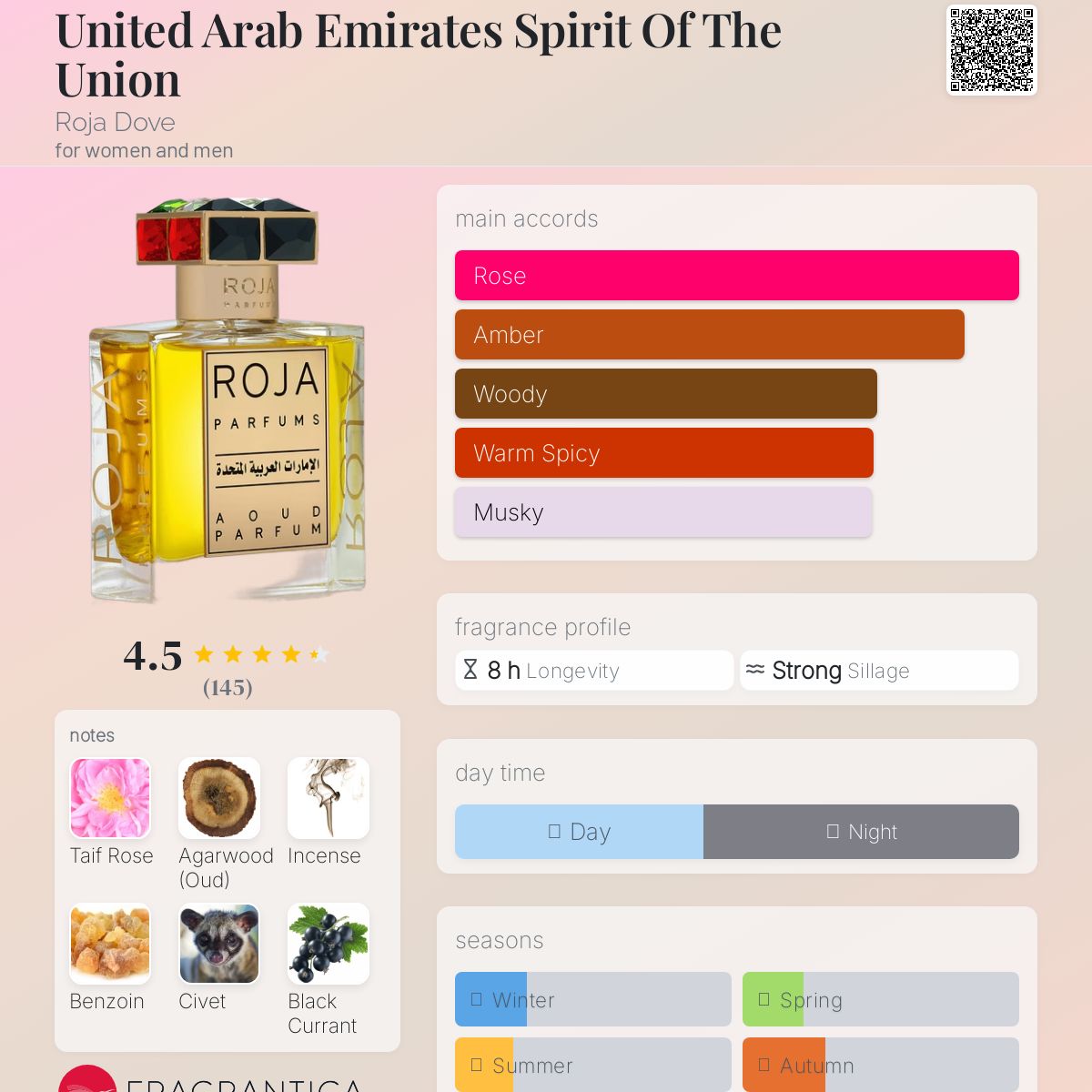 عطر ادکلن یونایتد عرب امارات اسپیریت آف د یونیون روجا داو - United Arab Emirates Spirit Of The Union Roja Dove - بررسی، قیمت و خرید