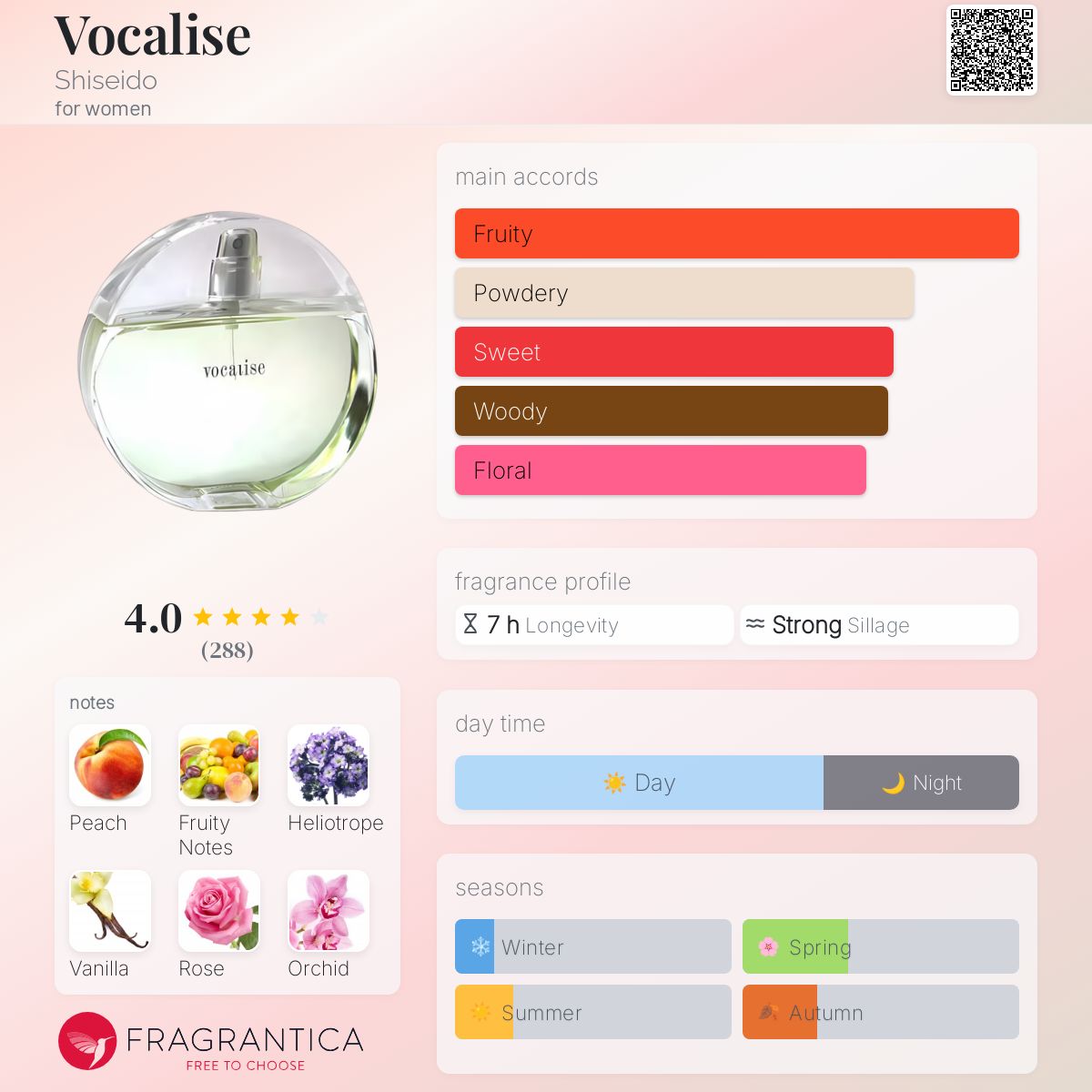 عطر ادکلن ووکالیز شی‌سیدو - Vocalise Shiseido - بررسی، قیمت و خرید