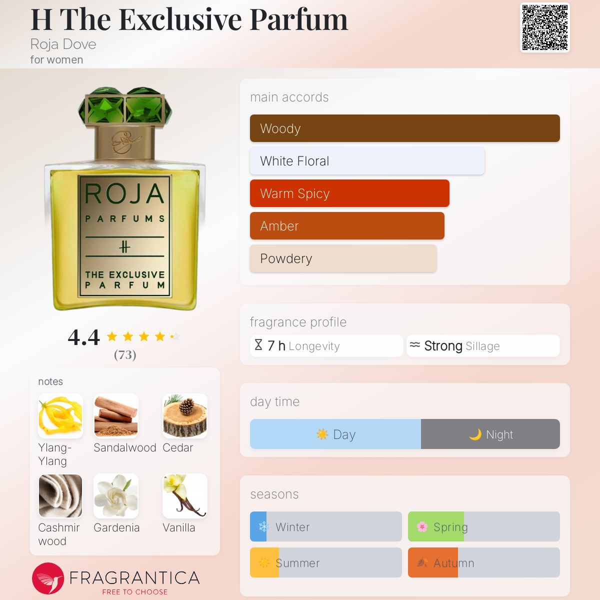 عطر ادکلن اچ د اکسکلوسیو پارفوم روجا داو - H The Exclusive Parfum Roja Dove - بررسی، قیمت و خرید