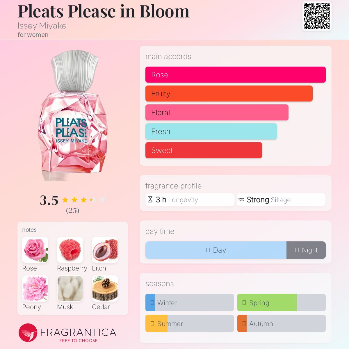 عطر ادکلن plits pliz in blum ایسی میاکی - Pleats Please in Bloom Issey Miyake - بررسی، قیمت و خرید