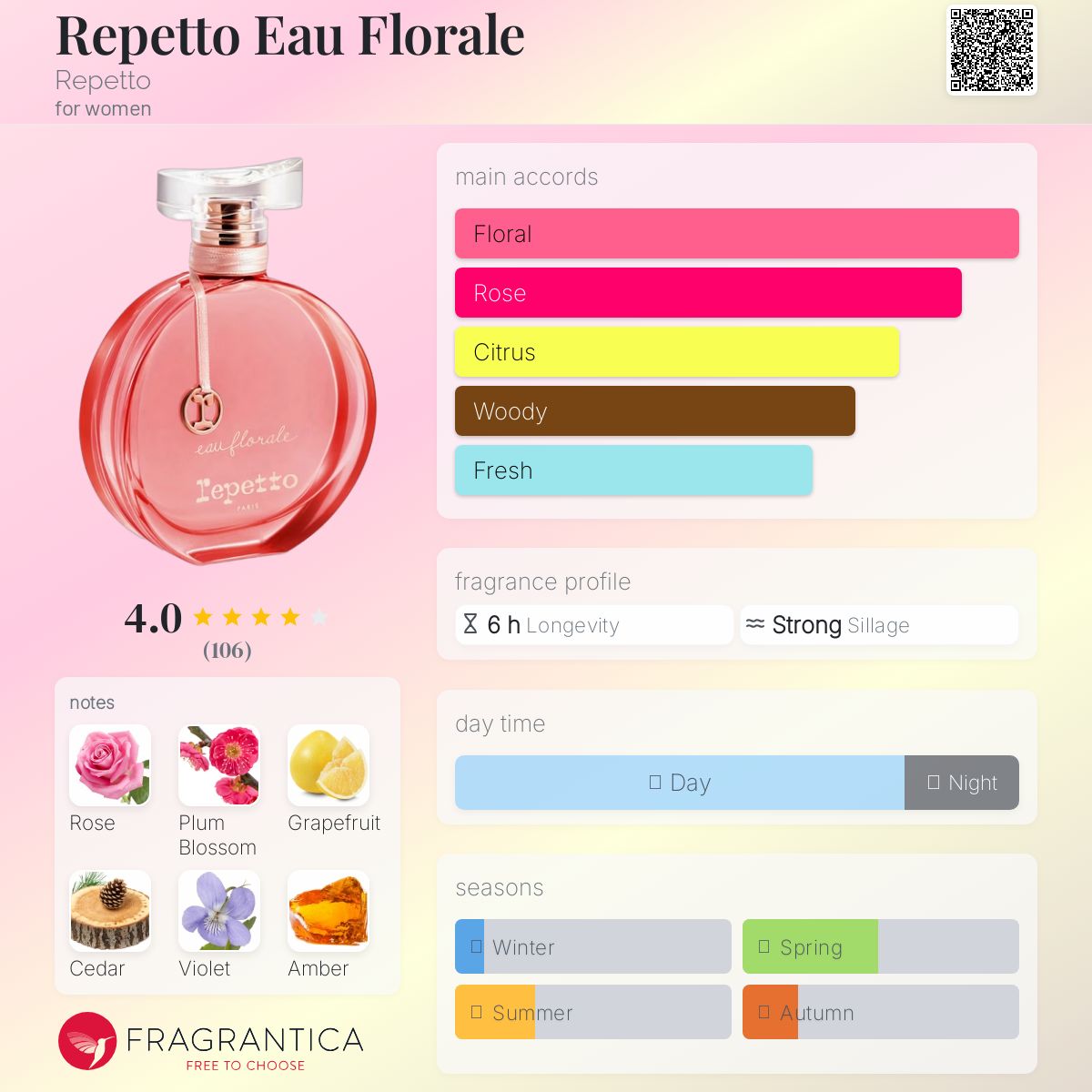 عطر ادکلن ریپتو او فلورال ریپتو - Repetto Eau Florale Repetto - بررسی، قیمت و خرید
