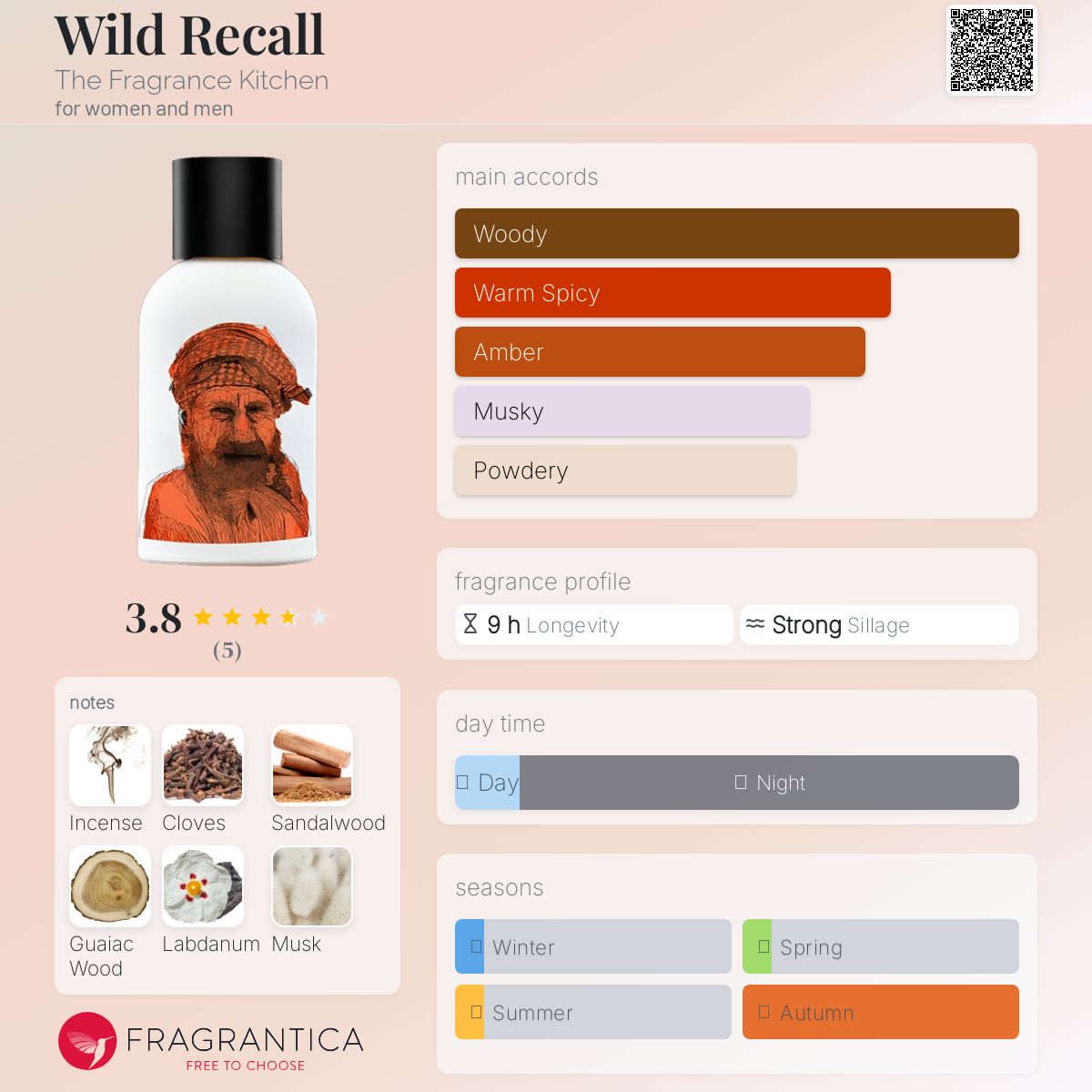 عطر ادکلن وایلد ریکال د فرگرانس کیچن - Wild Recall The Fragrance Kitchen - بررسی، قیمت و خرید