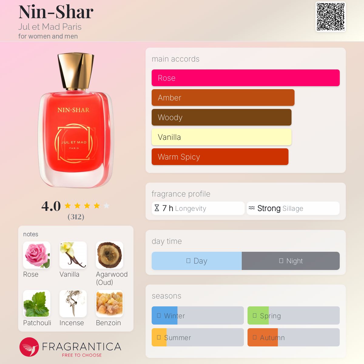 عطر ادکلن نین شار ژول اِ ماد پاریس - Nin-Shar Jul et Mad Paris - بررسی، قیمت و خرید