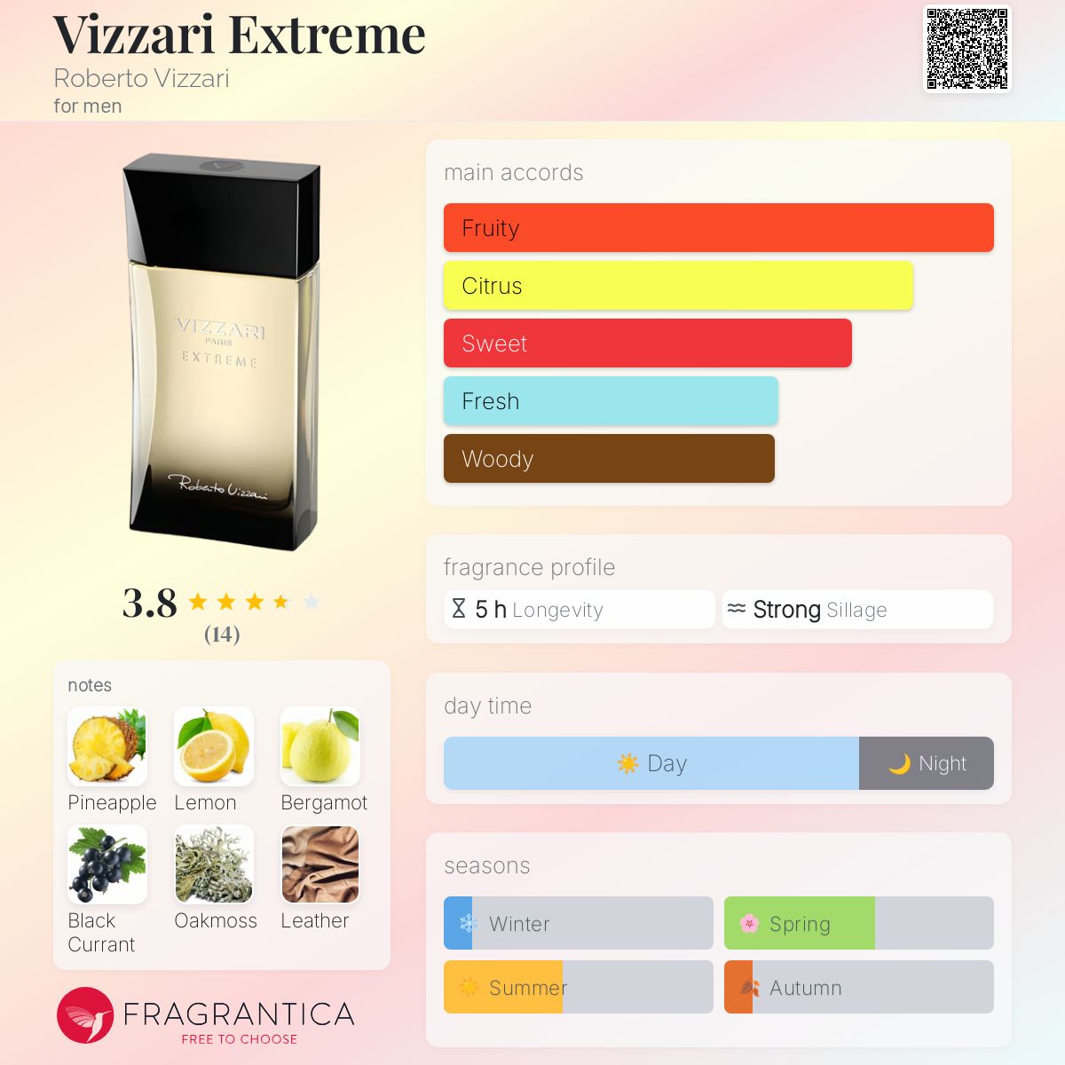عطر ادکلن ویزاری اکستریم رابرتو ویزاری - Vizzari Extreme Roberto Vizzari - بررسی، قیمت و خرید