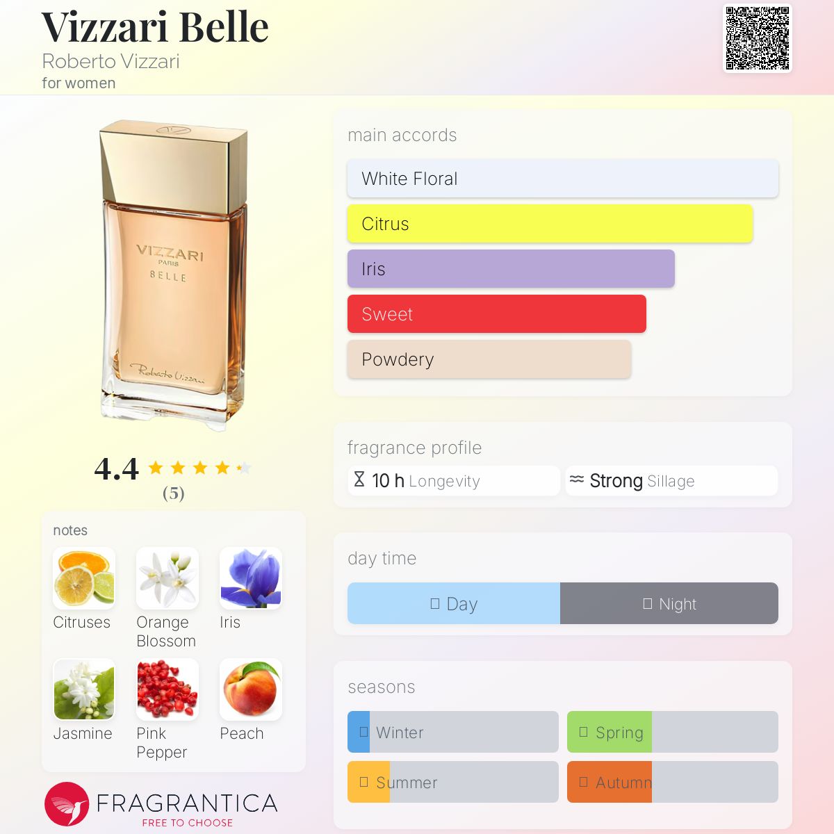 عطر ادکلن ویزاری بل روبرتو ویتزاری - Vizzari Belle Roberto Vizzari - بررسی، قیمت و خرید