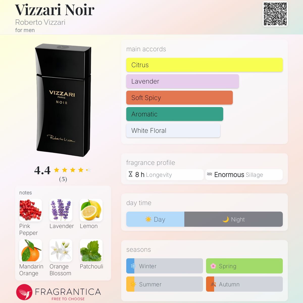 عطر ادکلن ویزاری نویر روبerto ویزاری - Vizzari Noir Roberto Vizzari - بررسی، قیمت و خرید