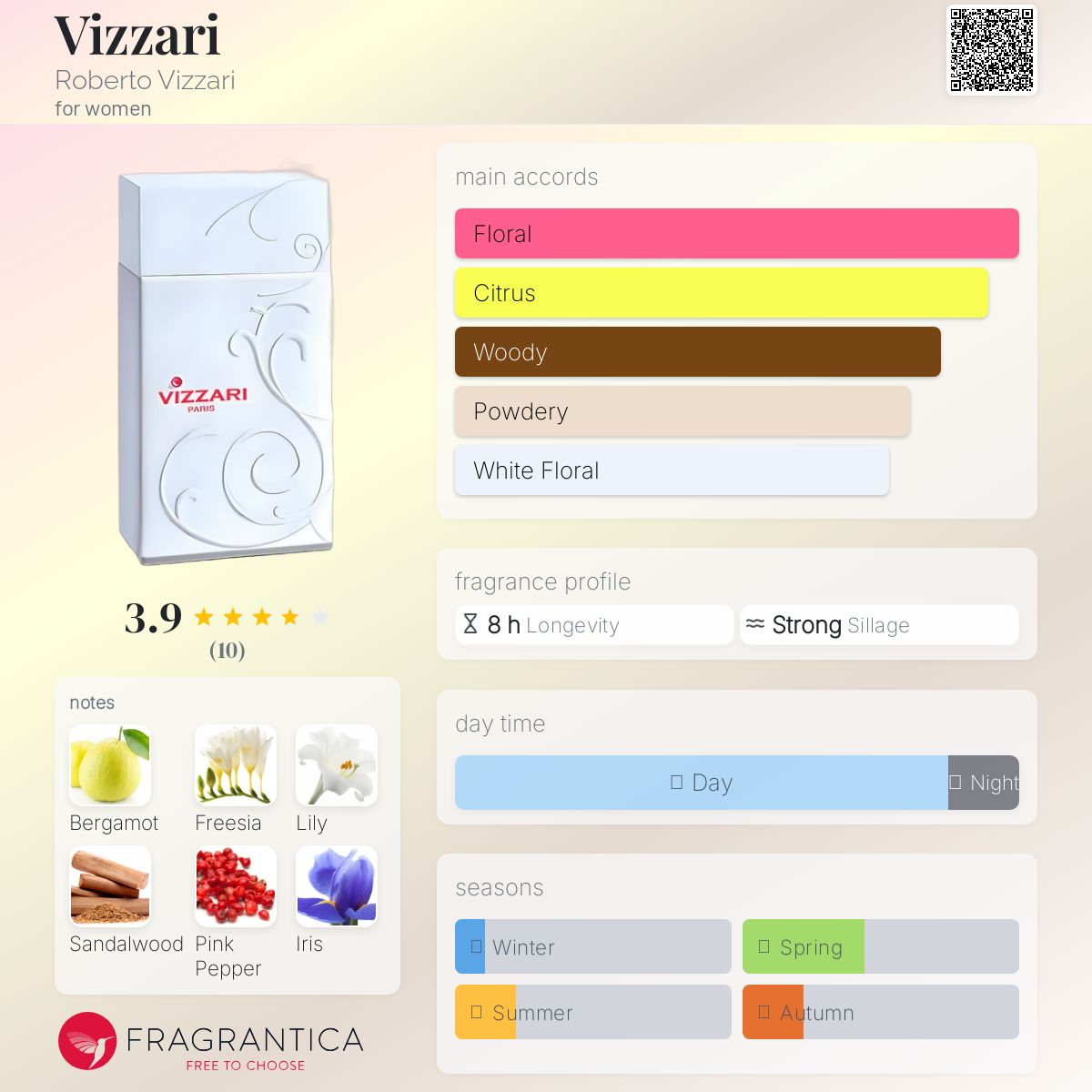 عطر ادکلن ویزارری رابرتو ویتزاری - Vizzari Roberto Vizzari - بررسی، قیمت و خرید