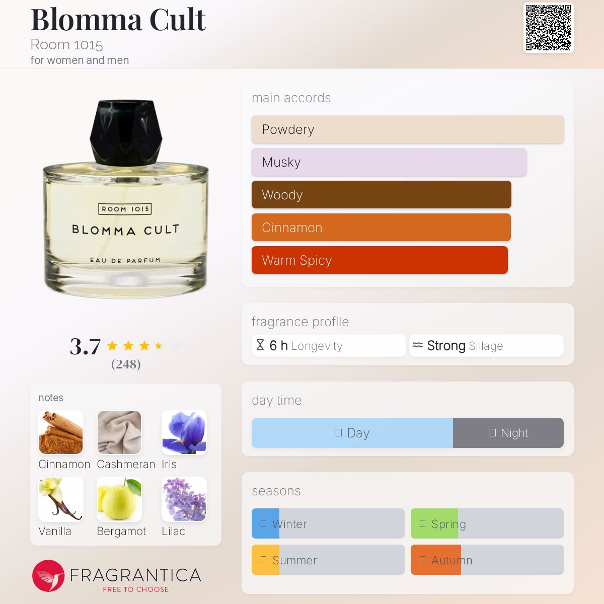 عطر ادکلن بلوم ما کالت روم وان او وان ففتین - Blomma Cult Room 1015 - بررسی، قیمت و خرید