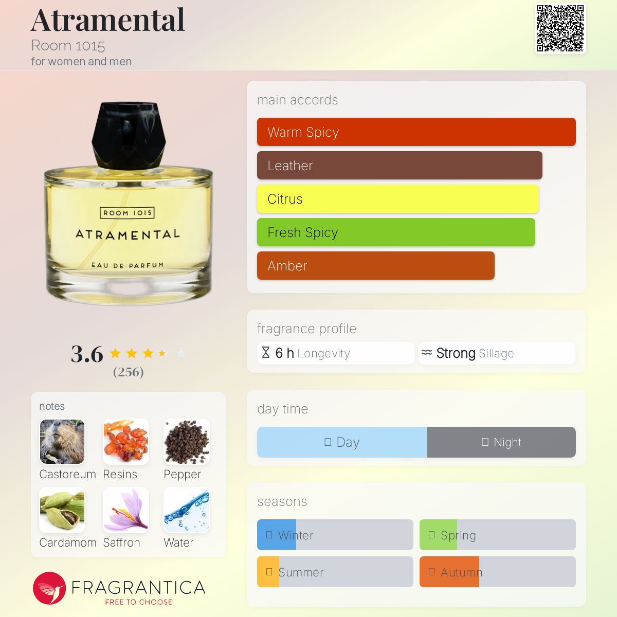 عطر ادکلن آترامنتال روم وان او وان فایو - Atramental Room 1015 - بررسی، قیمت و خرید