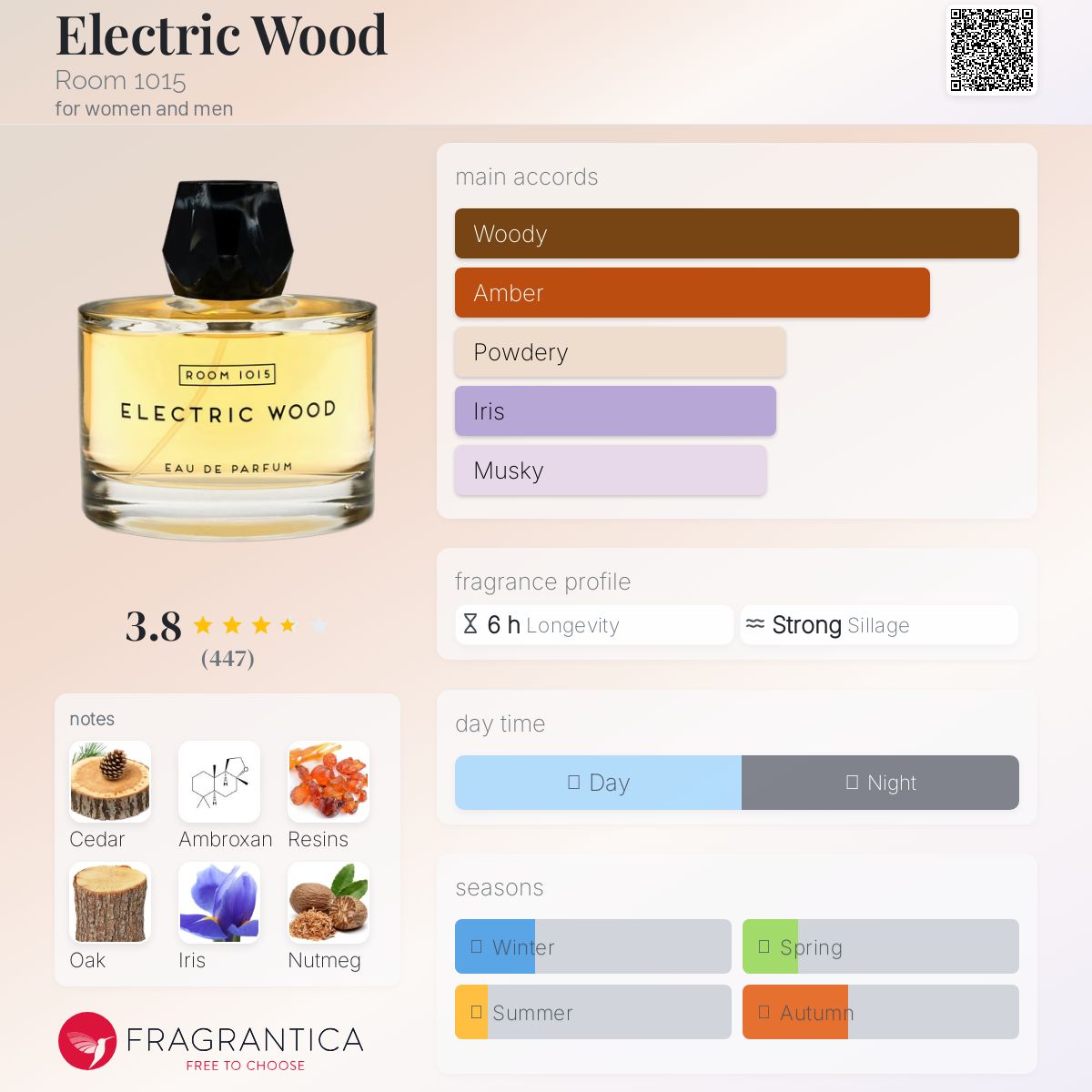 عطر ادکلن الکترک وود روم ۱۰۱۵ - Electric Wood Room 1015 - بررسی، قیمت و خرید