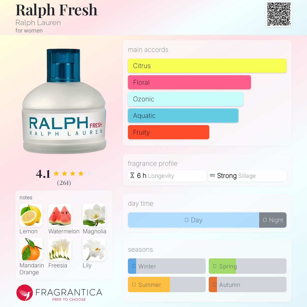 عطر ادکلن رالْف فِرِش رالف لورن - Ralph Fresh Ralph Lauren - بررسی، قیمت و خرید
