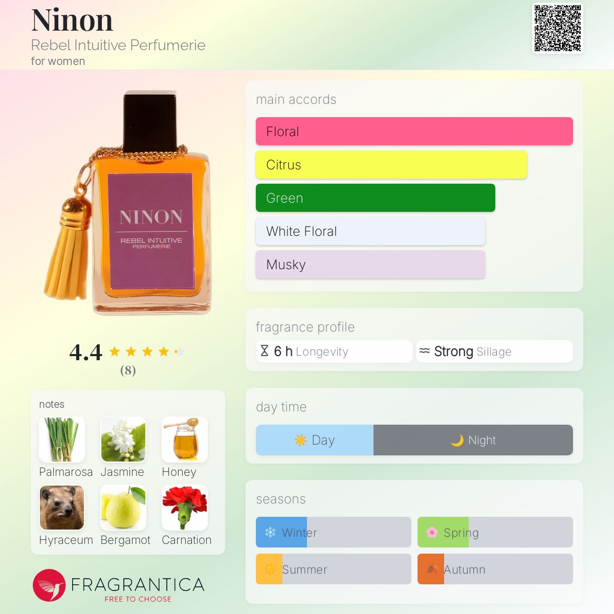 عطر ادکلن نینون رِبِل اینتویتیو پرفیومری - Ninon Rebel Intuitive Perfumerie - بررسی، قیمت و خرید