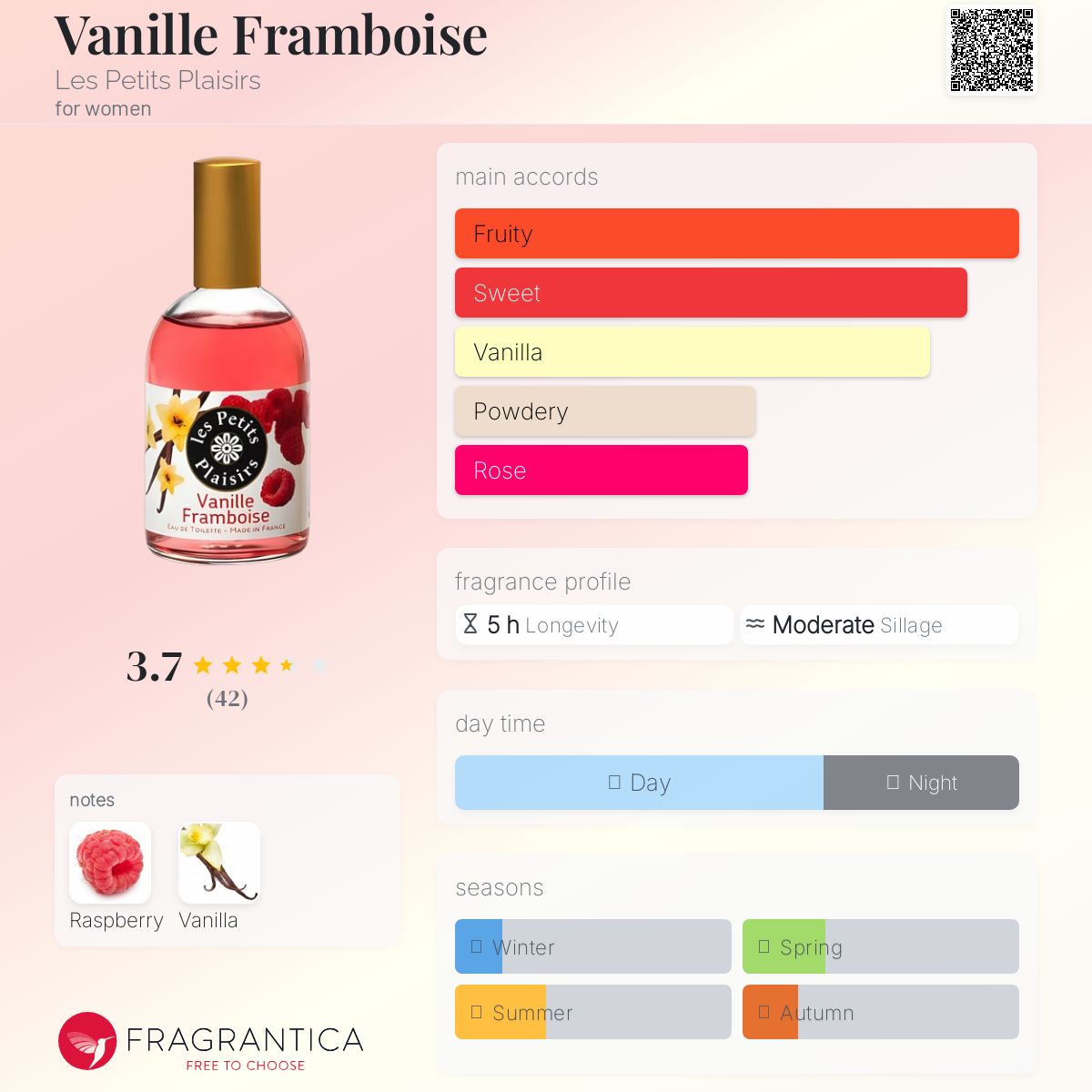عطر ادکلن وانیل فامبویز له پتی پلازیر - Vanille Framboise Les Petits Plaisirs - بررسی، قیمت و خرید