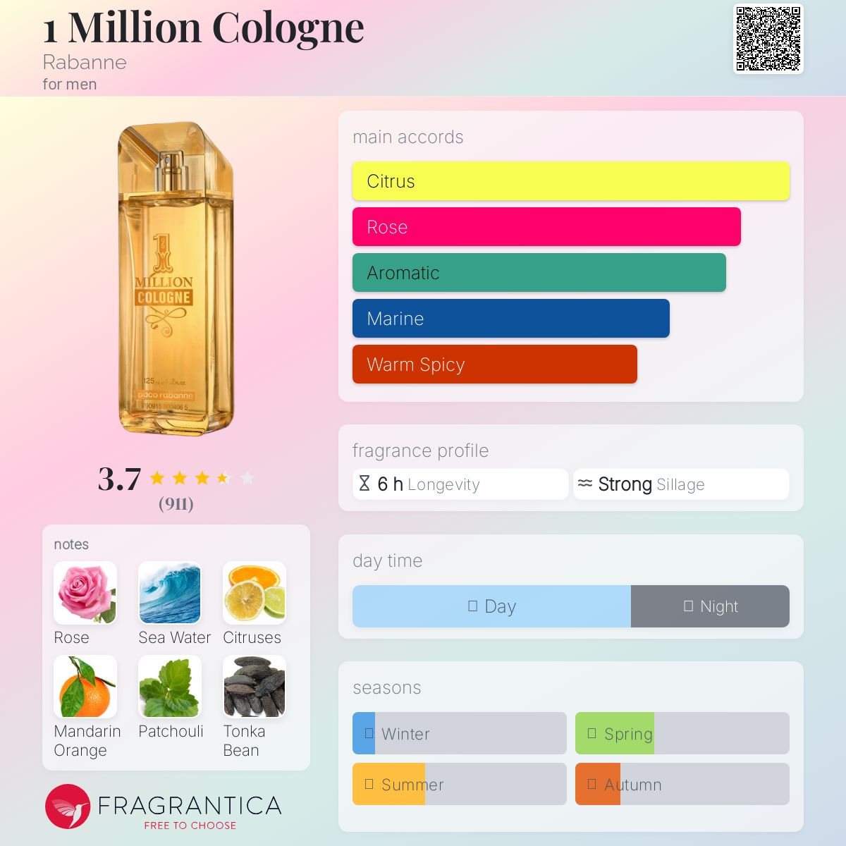 عطر ادکلن وان میلیون کلون رابان - 1 Million Cologne Rabanne - بررسی، قیمت و خرید