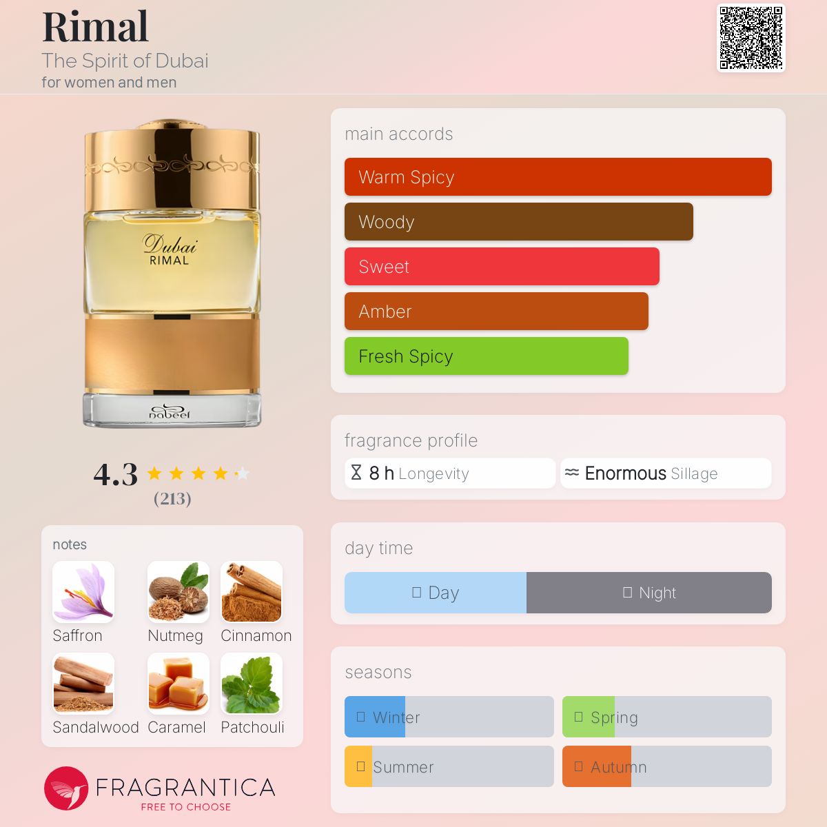 عطر ادکلن ریمال د اسپیریت آو دوبی - Rimal The Spirit of Dubai - بررسی، قیمت و خرید
