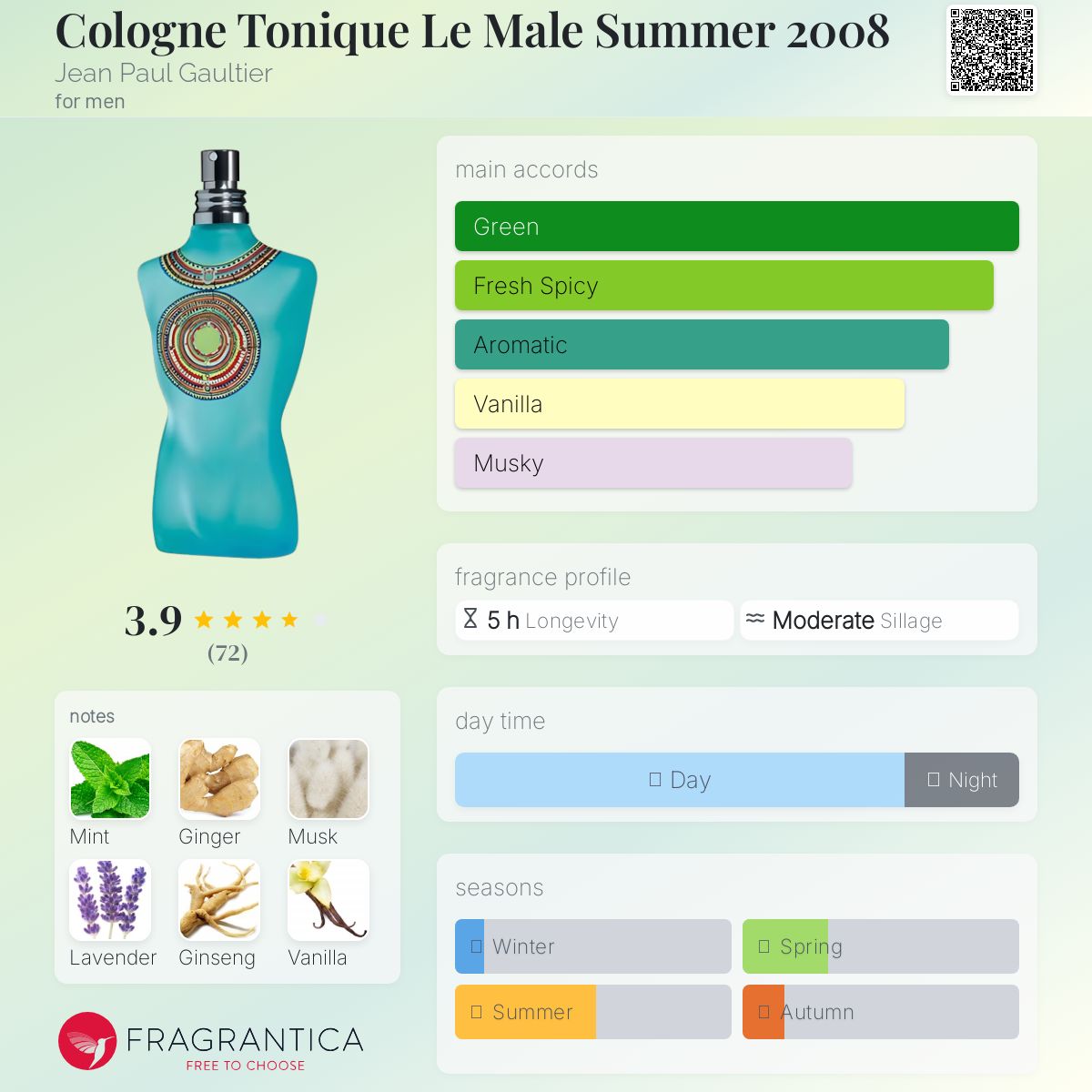 عطر ادکلن کلن تونیک له مال سامر ۲۰۰۸ ژان پل گوتیه - Cologne Tonique Le Male Summer 2008 Jean Paul Gaultier - بررسی، قیمت و خرید