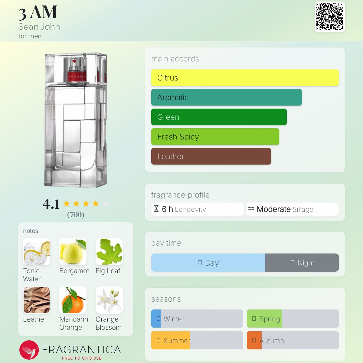 عطر ادکلن سه صبح شان جان - 3 AM Sean John - بررسی، قیمت و خرید