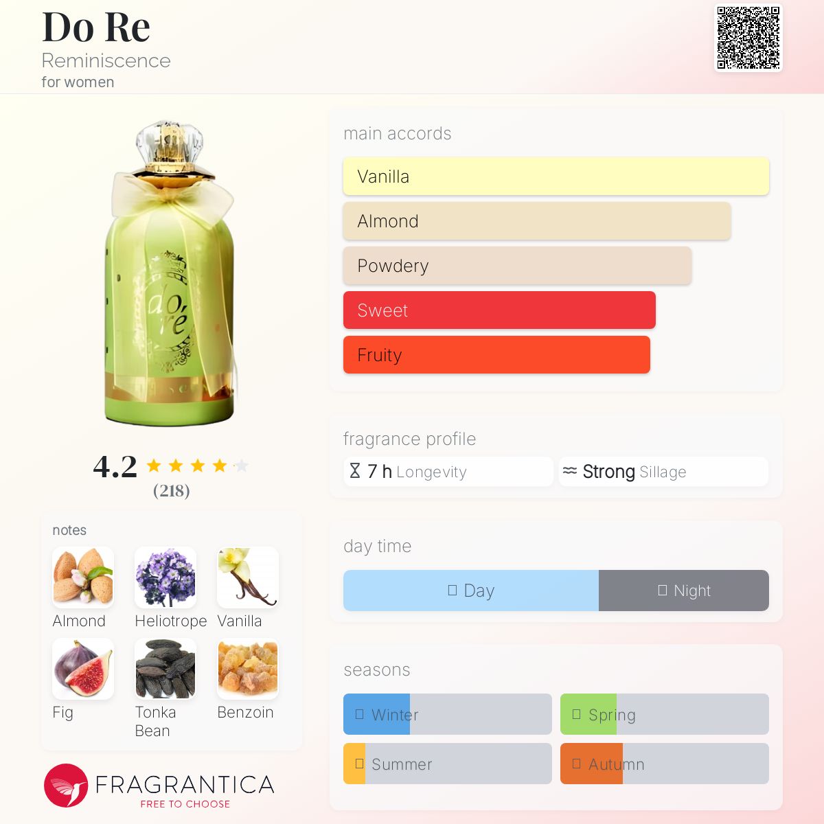 عطر ادکلن دو ره رمنیسنس - Do Re Reminiscence - بررسی، قیمت و خرید