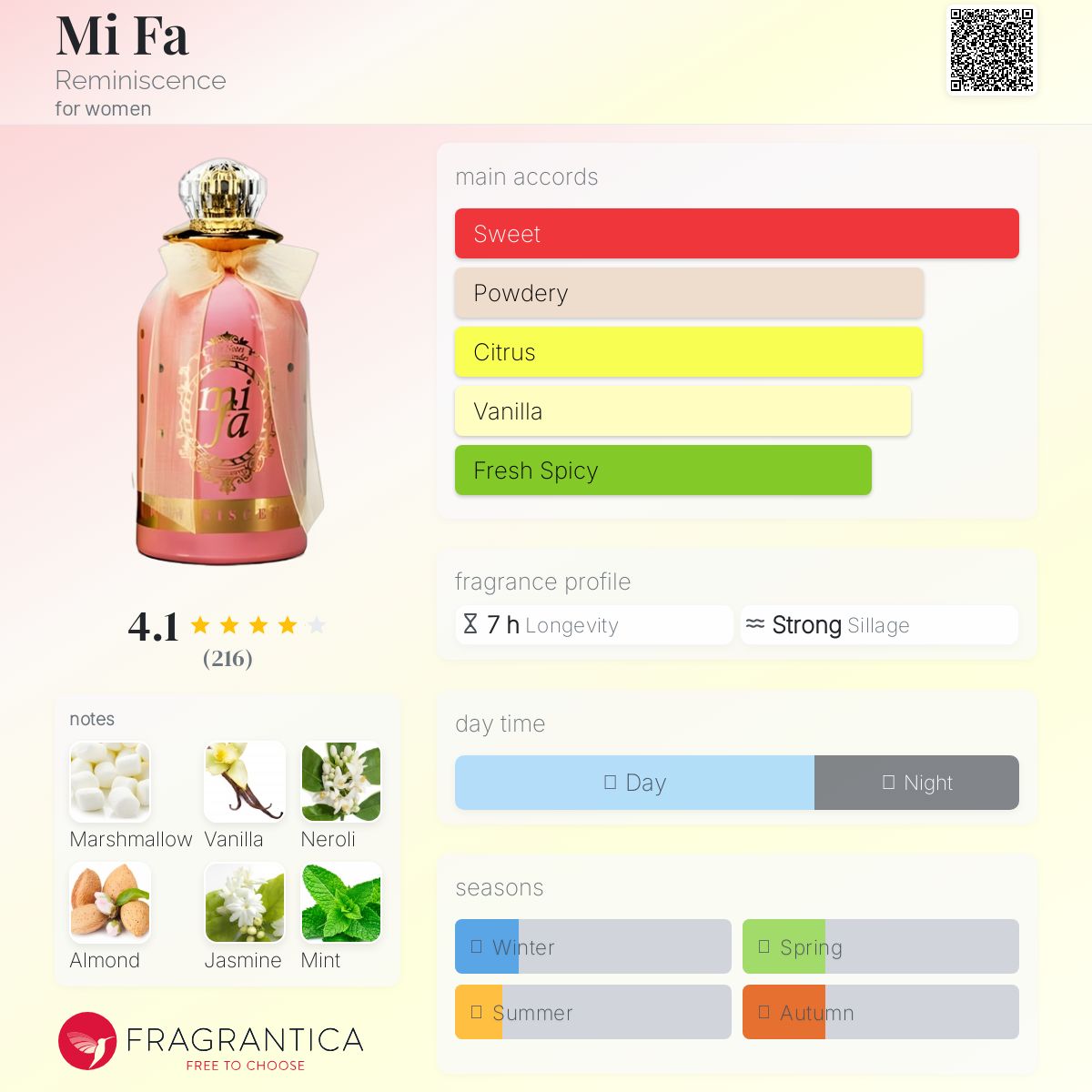 عطر ادکلن می فا رِمینی‌سِنس - Mi Fa Reminiscence - بررسی، قیمت و خرید