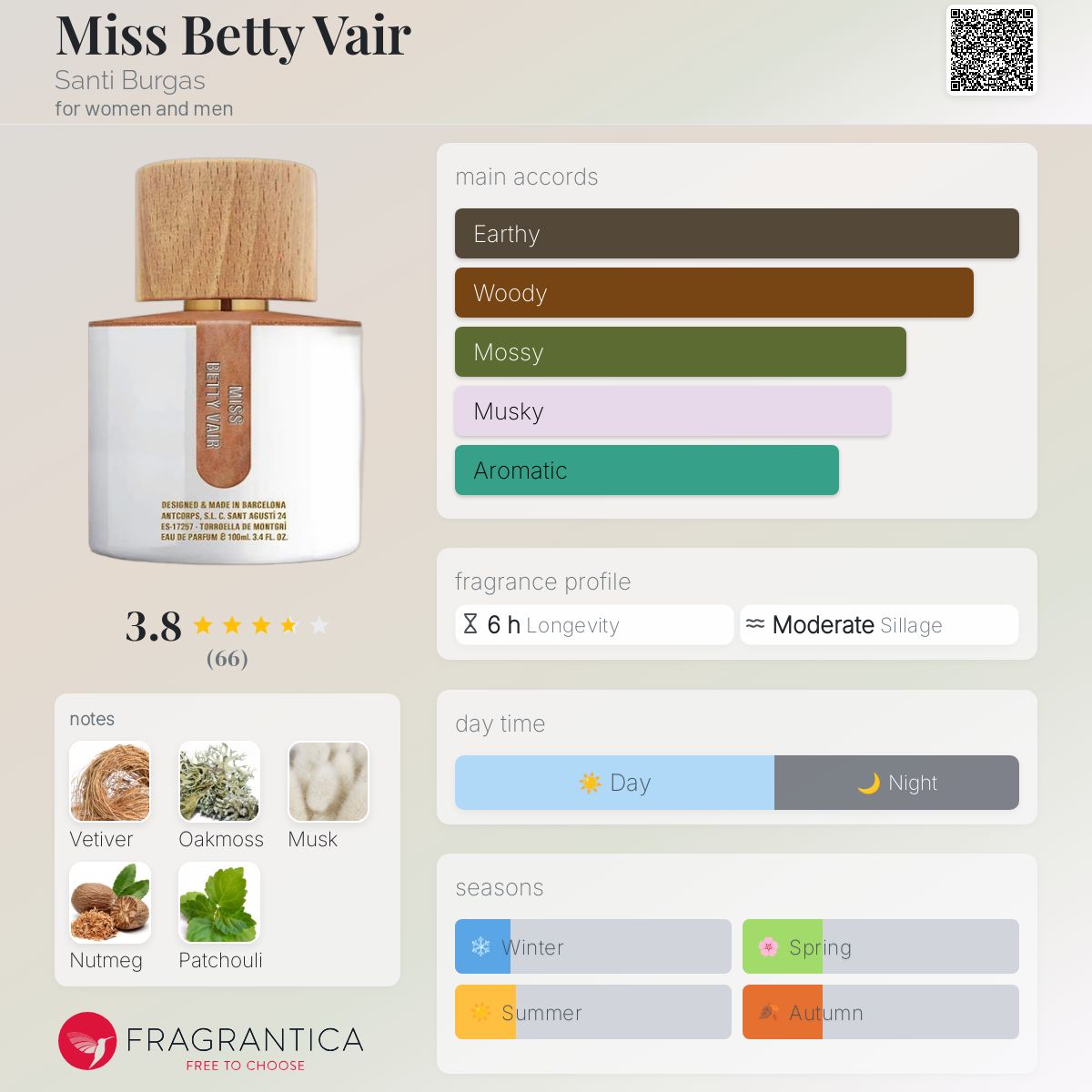 عطر ادکلن میس بتی ور سانتی بورگاس - Miss Betty Vair Santi Burgas - بررسی، قیمت و خرید