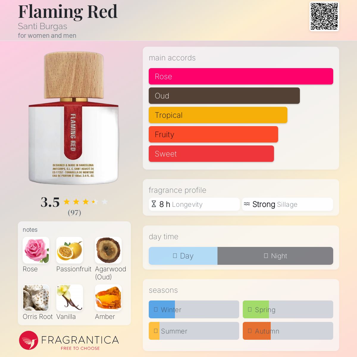 عطر ادکلن فلیمینگ رد سانتی بورگاس - Flaming Red Santi Burgas - بررسی، قیمت و خرید