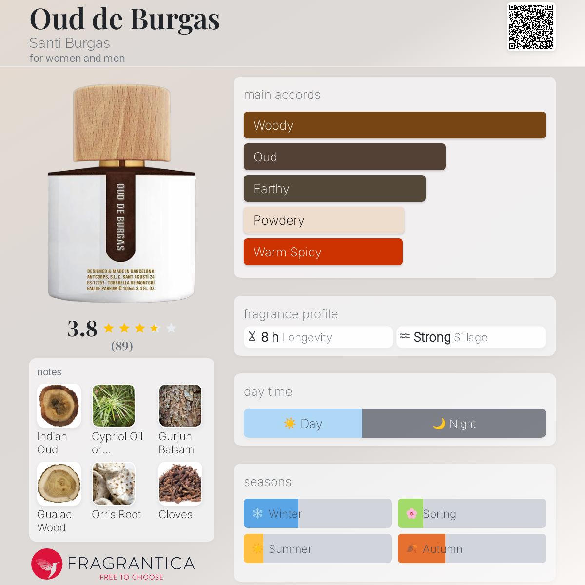 عطر ادکلن اود د بورگاس سانتی برگاس - Oud de Burgas Santi Burgas - بررسی، قیمت و خرید