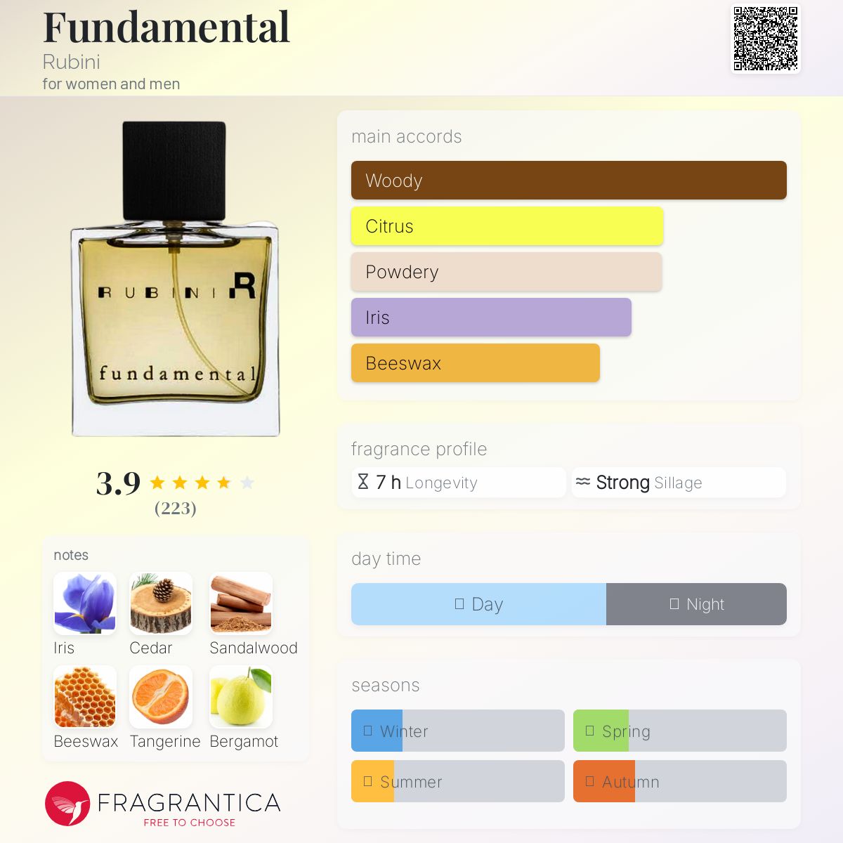 عطر ادکلن فاندامنتال روبینی - Fundamental Rubini - بررسی، قیمت و خرید