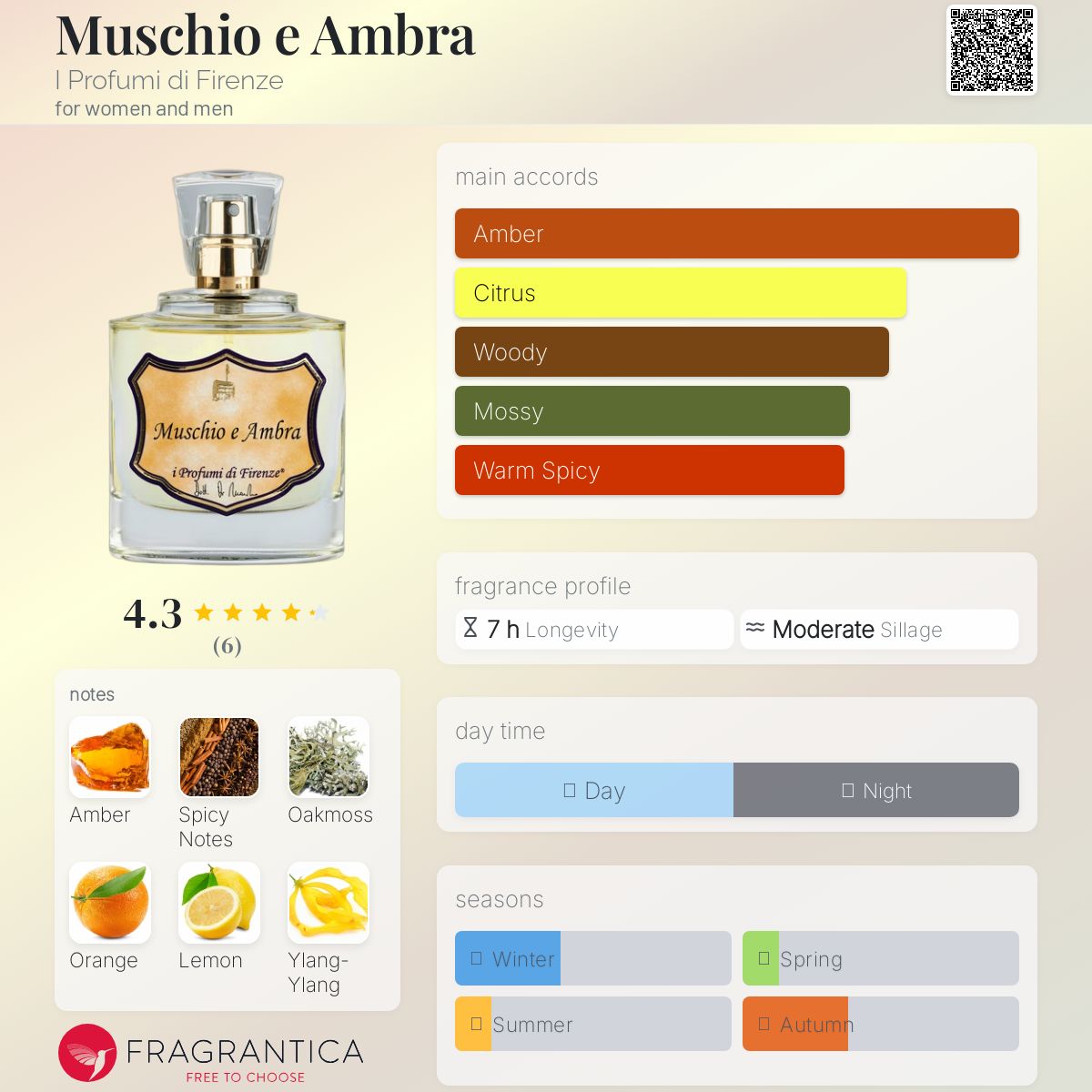عطر ادکلن موشکیو آمبرا آی پروفومی دی فیرنزه - Muschio e Ambra I Profumi di Firenze - بررسی، قیمت و خرید