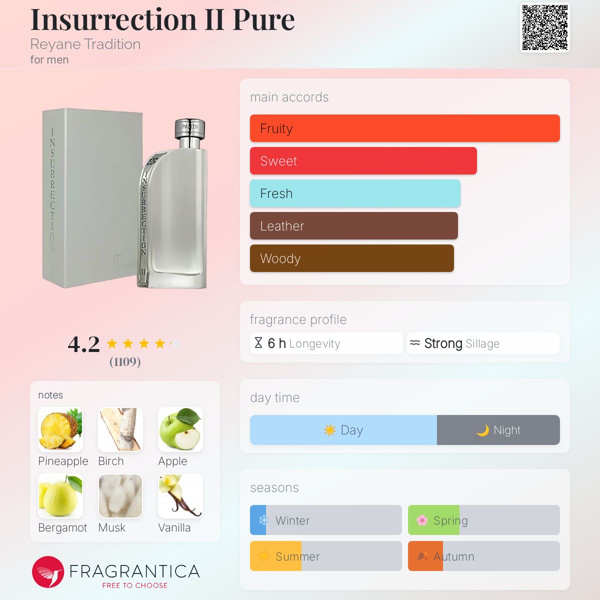 عطر ادکلن اینسرکشن تو پیور رایان تردیشن - Insurrection II Pure Reyane Tradition - بررسی، قیمت و خرید