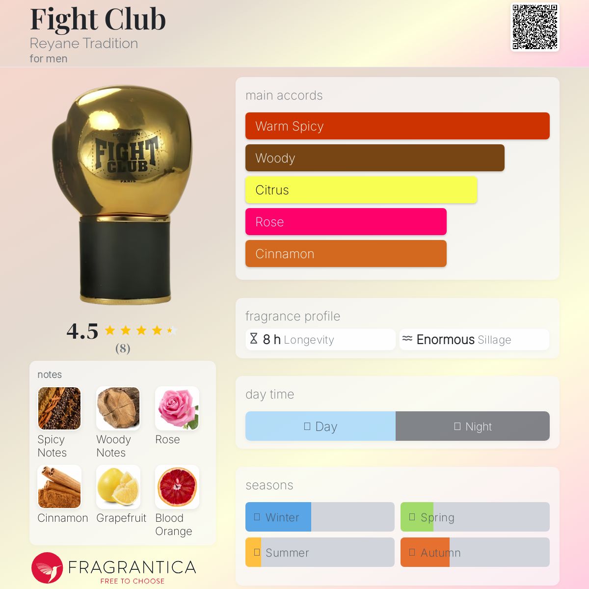 عطر ادکلن فایت کلاب رایِن تریدیشن - Fight Club Reyane Tradition - بررسی، قیمت و خرید