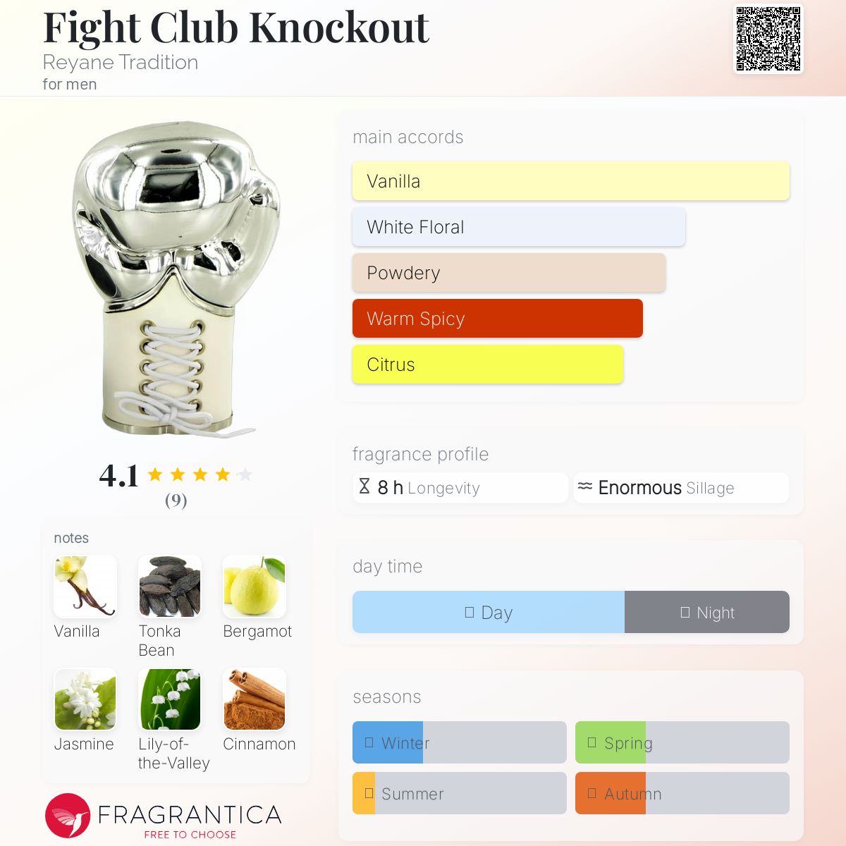 عطر ادکلن فایت کلاب ناک‌اوت ریانه تردیشن - Fight Club Knockout Reyane Tradition - بررسی، قیمت و خرید