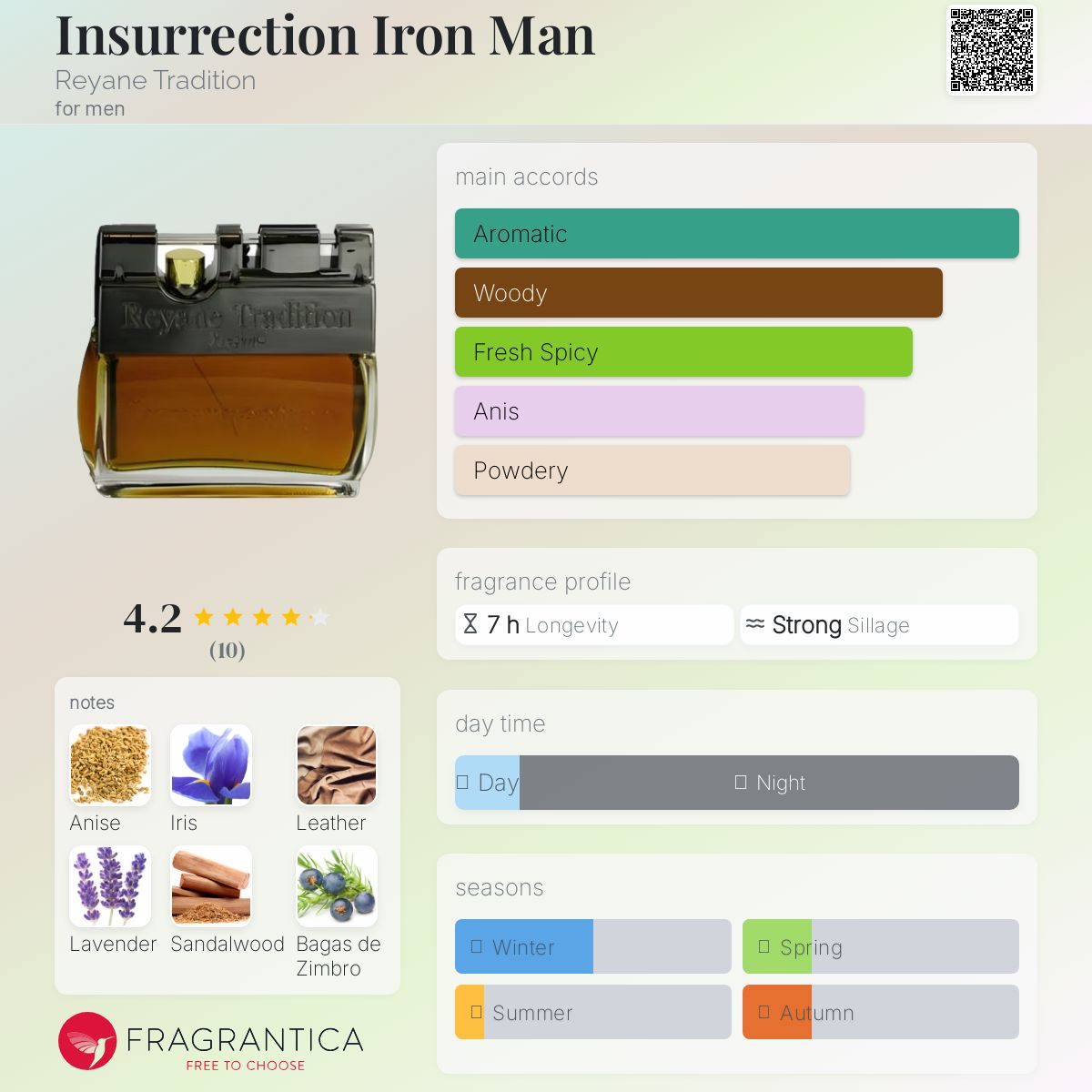 عطر ادکلن اینسرکشن آیرون من ریین تردیشن - Insurrection Iron Man Reyane Tradition - بررسی، قیمت و خرید