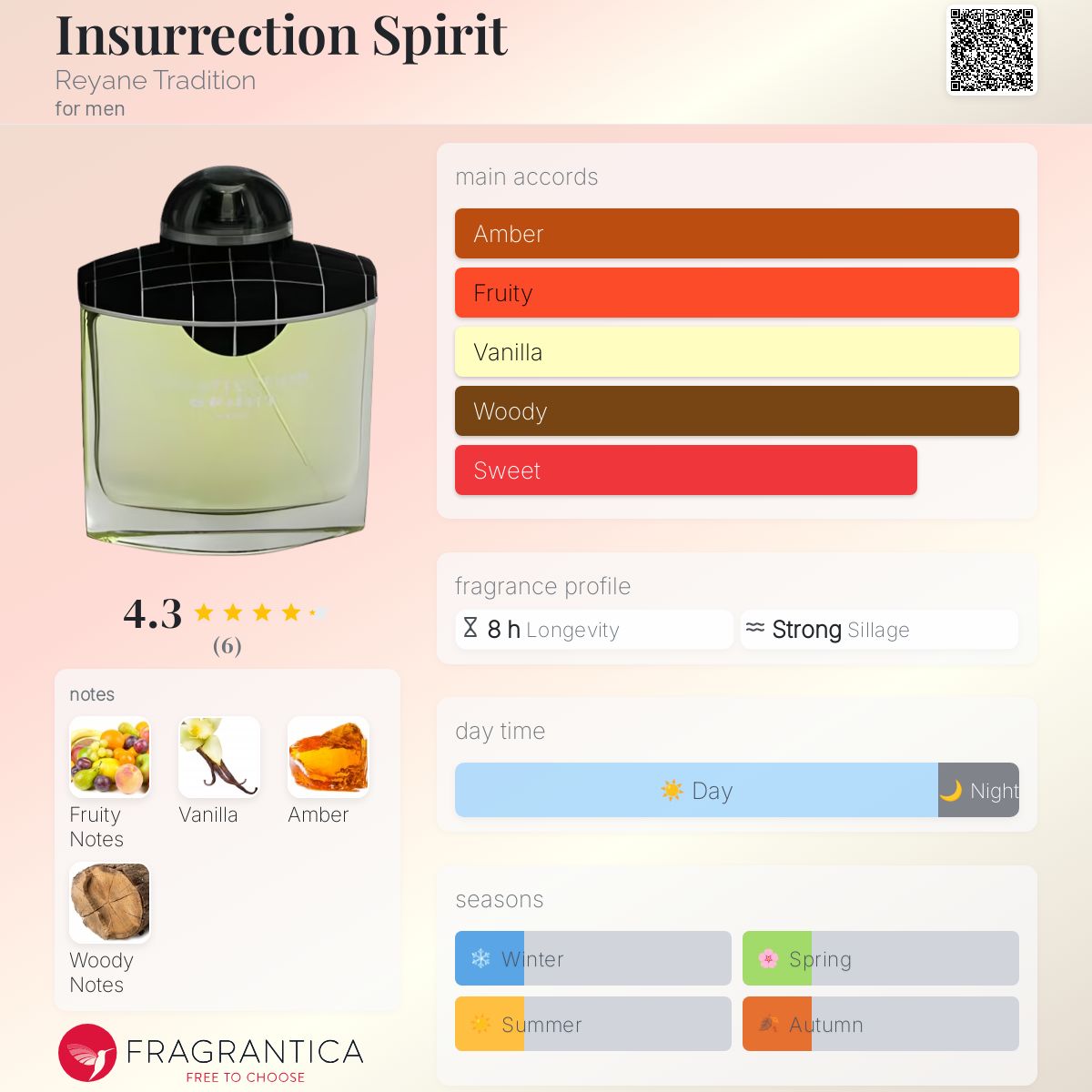 عطر ادکلن اینسرکشن اسپیریت ریان تردیشن - Insurrection Spirit Reyane Tradition - بررسی، قیمت و خرید