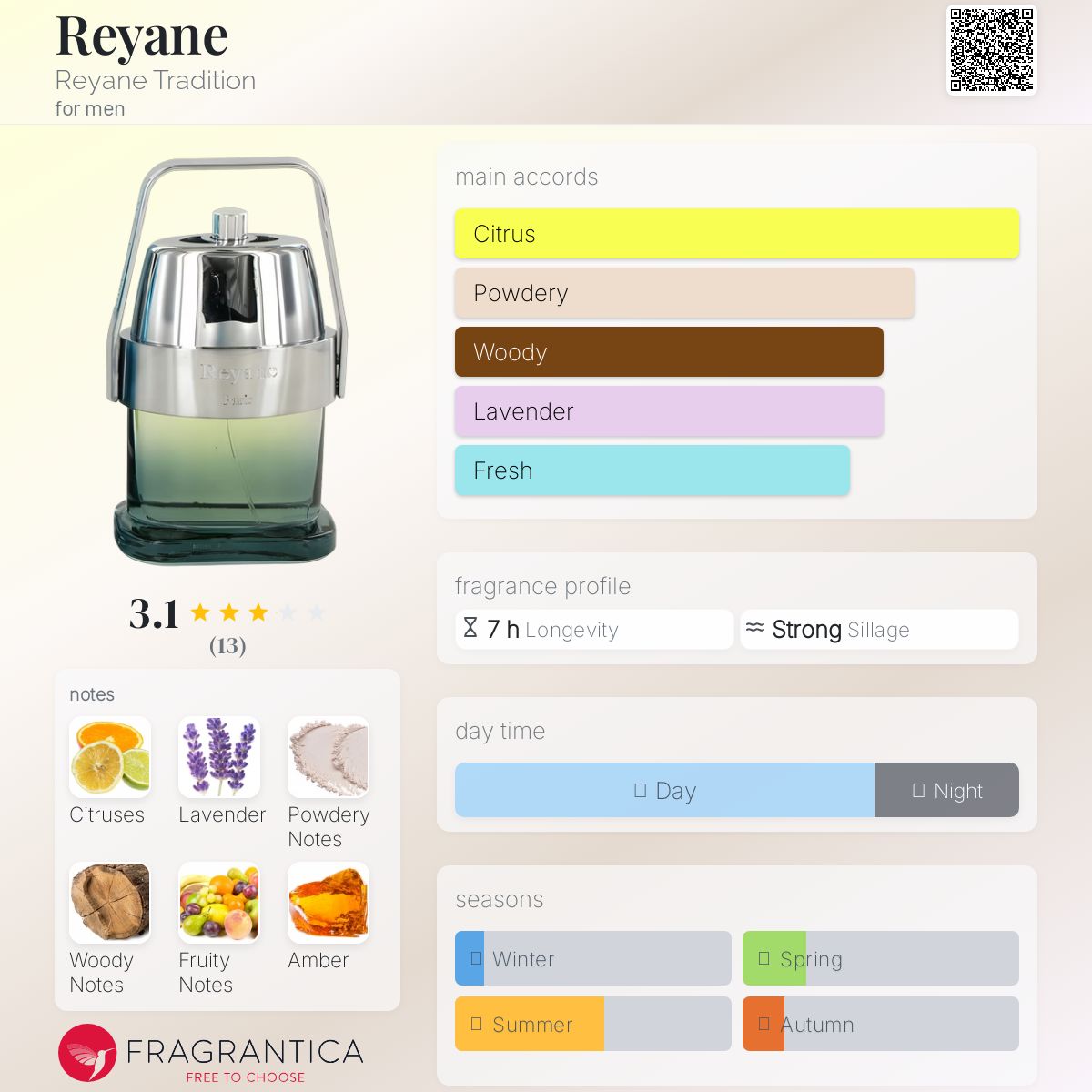 عطر ادکلن ریانه رایانه تردیشن - Reyane Reyane Tradition - بررسی، قیمت و خرید