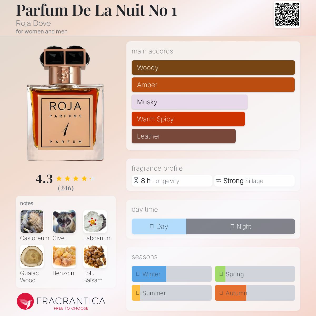عطر ادکلن پرفیوم د لا نویت نامبر وان روجا داو - Parfum De La Nuit No 1 Roja Dove - بررسی، قیمت و خرید
