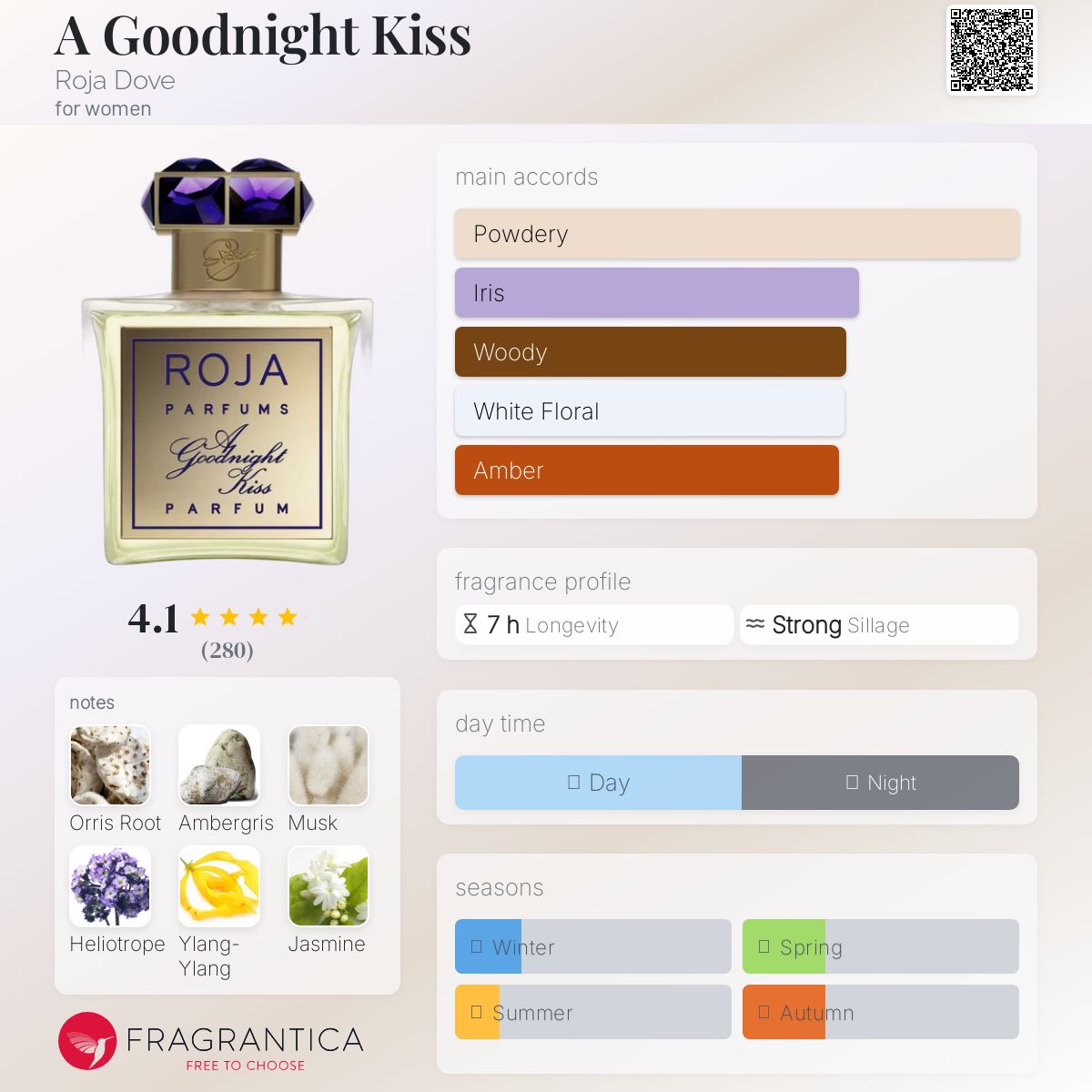 عطر ادکلن ا گودنایت کیس رُجا داو - A Goodnight Kiss Roja Dove - بررسی، قیمت و خرید