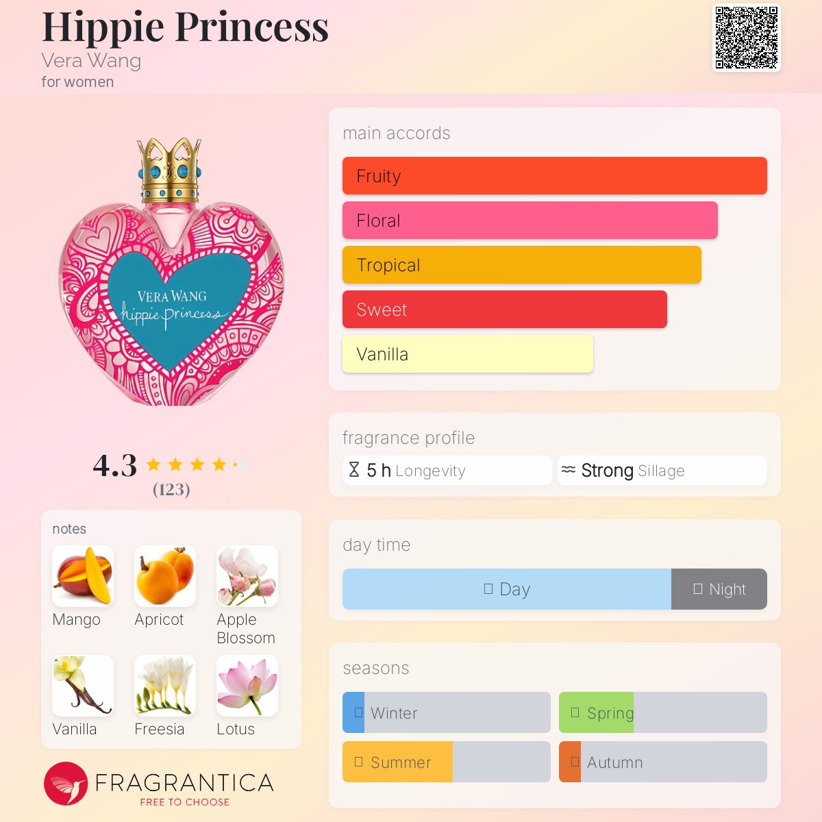 عطر ادکلن هیپی پرینسس ورا ونگ - Hippie Princess Vera Wang - بررسی، قیمت و خرید