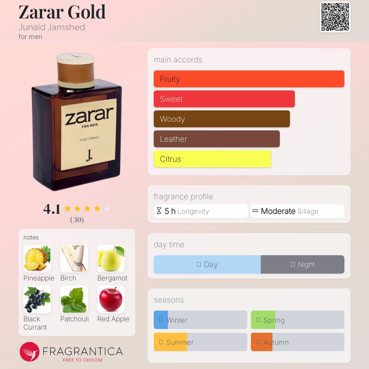 عطر ادکلن زارار گُلد جونید جمشید - Zarar Gold Junaid Jamshed - بررسی، قیمت و خرید