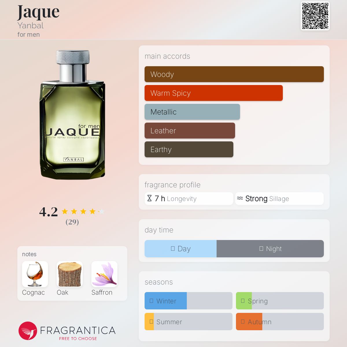 عطر ادکلن ژاک یانبال - Jaque Yanbal - بررسی، قیمت و خرید
