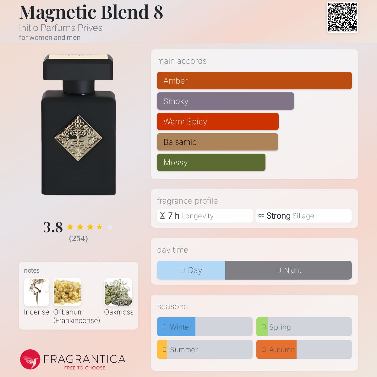 عطر ادکلن مگنتیک بلند ایت اینیسیو پارفومز پریف - Magnetic Blend 8 Initio Parfums Prives - بررسی، قیمت و خرید
