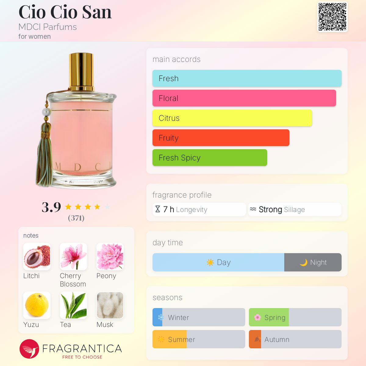 عطر ادکلن چو چو سان ام دی سی آی پرفیوم - Cio Cio San MDCI Parfums - بررسی، قیمت و خرید