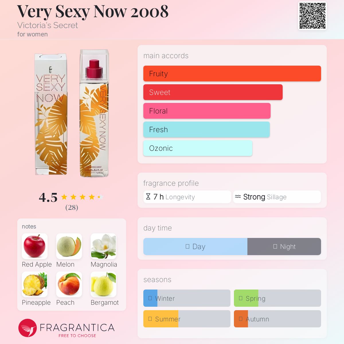 عطر ادکلن وری سیکسی نو دو هزار و هشت ویکتوریا سیکرت - Very Sexy Now 2008 Victoria's Secret - بررسی، قیمت و خرید