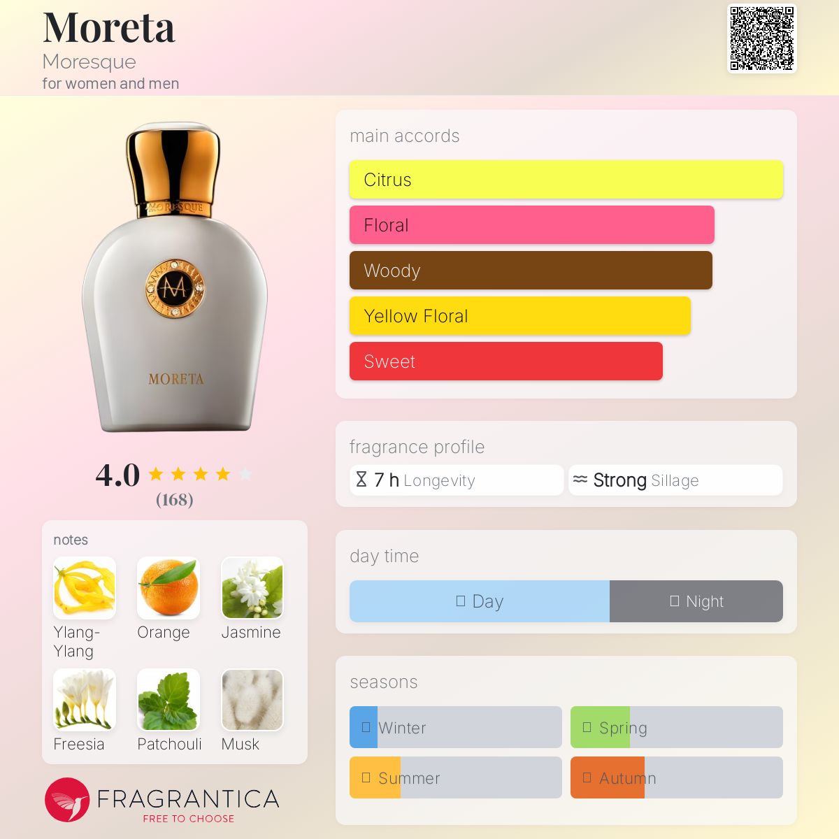 عطر ادکلن مورِتا مورِسک - Moreta Moresque - بررسی، قیمت و خرید