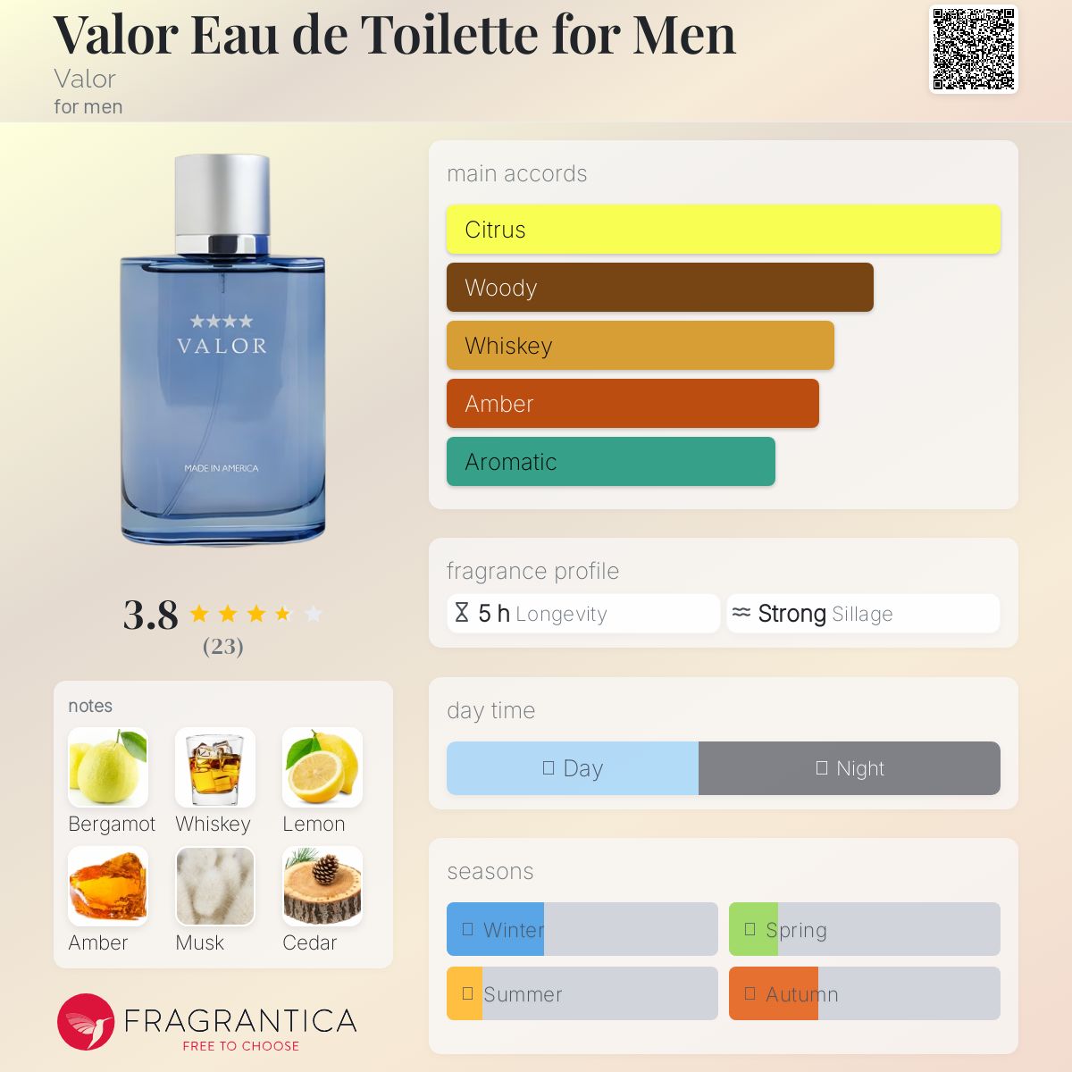 عطر ادکلن والور او دو تویلت فور مِن ولور - Valor Eau de Toilette for Men Valor - بررسی، قیمت و خرید