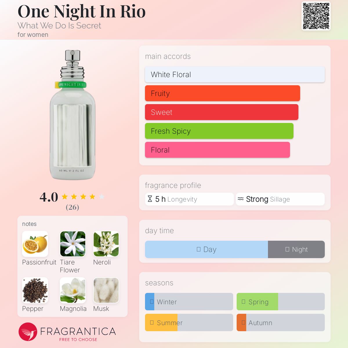 عطر ادکلن وان نایت این ریو وات وی دو ایز سیکرت - One Night In Rio What We Do Is Secret - بررسی، قیمت و خرید