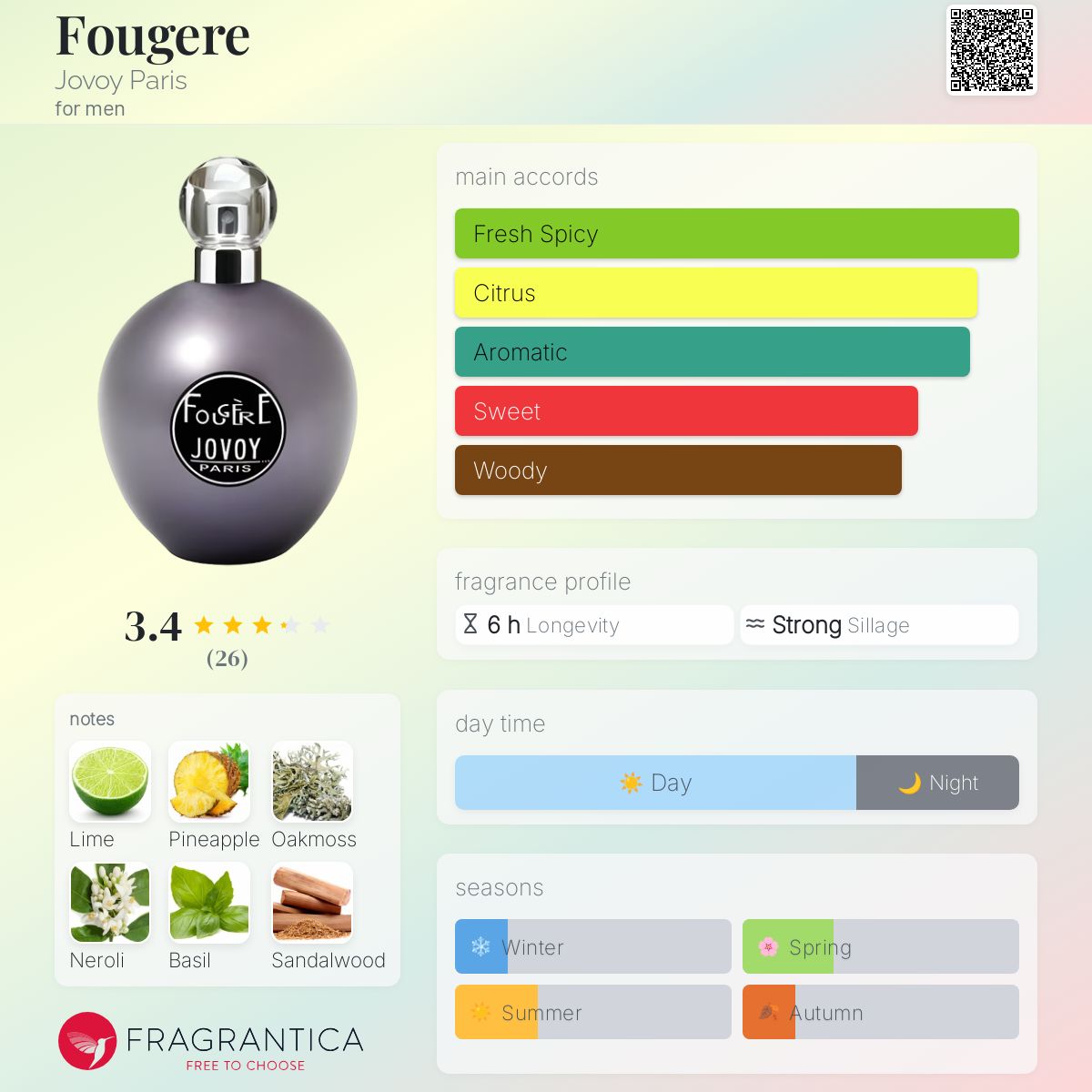 عطر ادکلن فؤجره جووی پاریس - Fougere Jovoy Paris - بررسی، قیمت و خرید