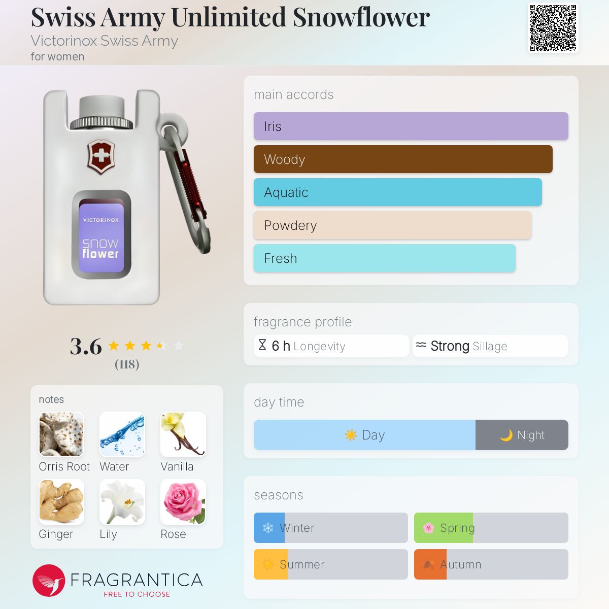 عطر ادکلن سوییس آرمی آنلیمیتد اسنوفلاور ویکتورینکس سوئیس آرمی - Swiss Army Unlimited Snowflower Victorinox Swiss Army - بررسی، قیمت و خرید