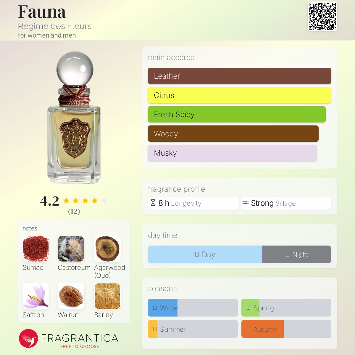 عطر ادکلن فونا رژیم د فلور - Fauna Régime des Fleurs - بررسی، قیمت و خرید